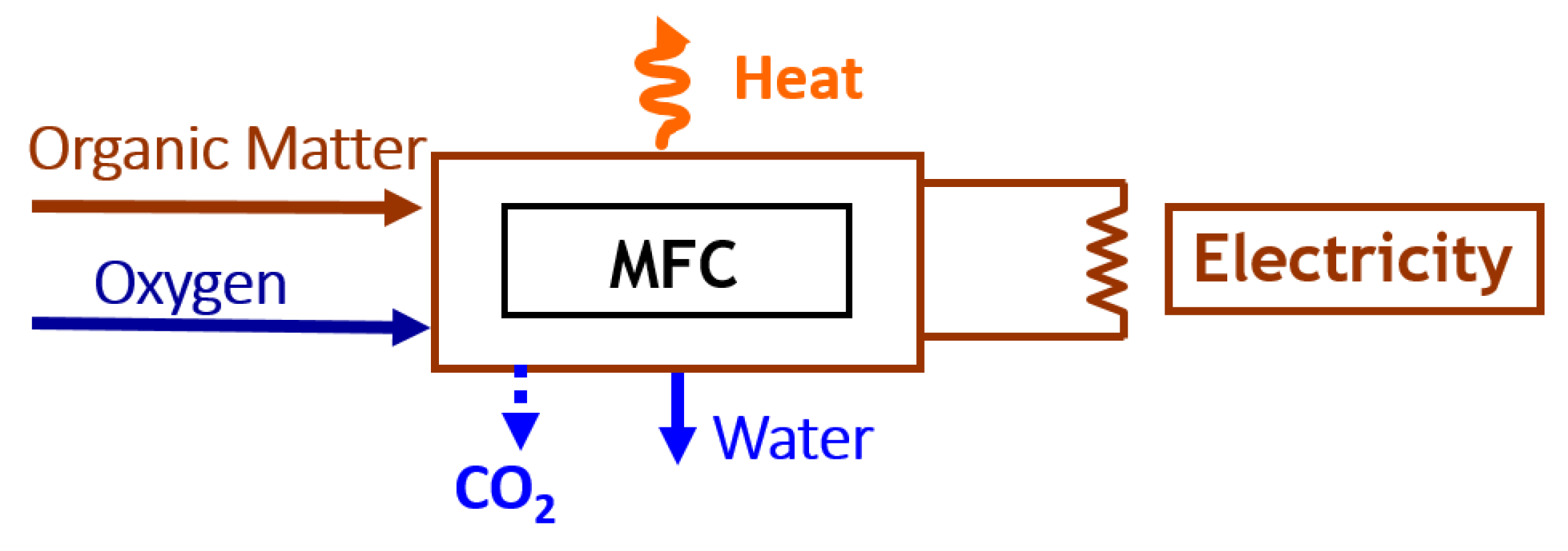 Energies 16 02647 g001 Energies 16 02647 g001