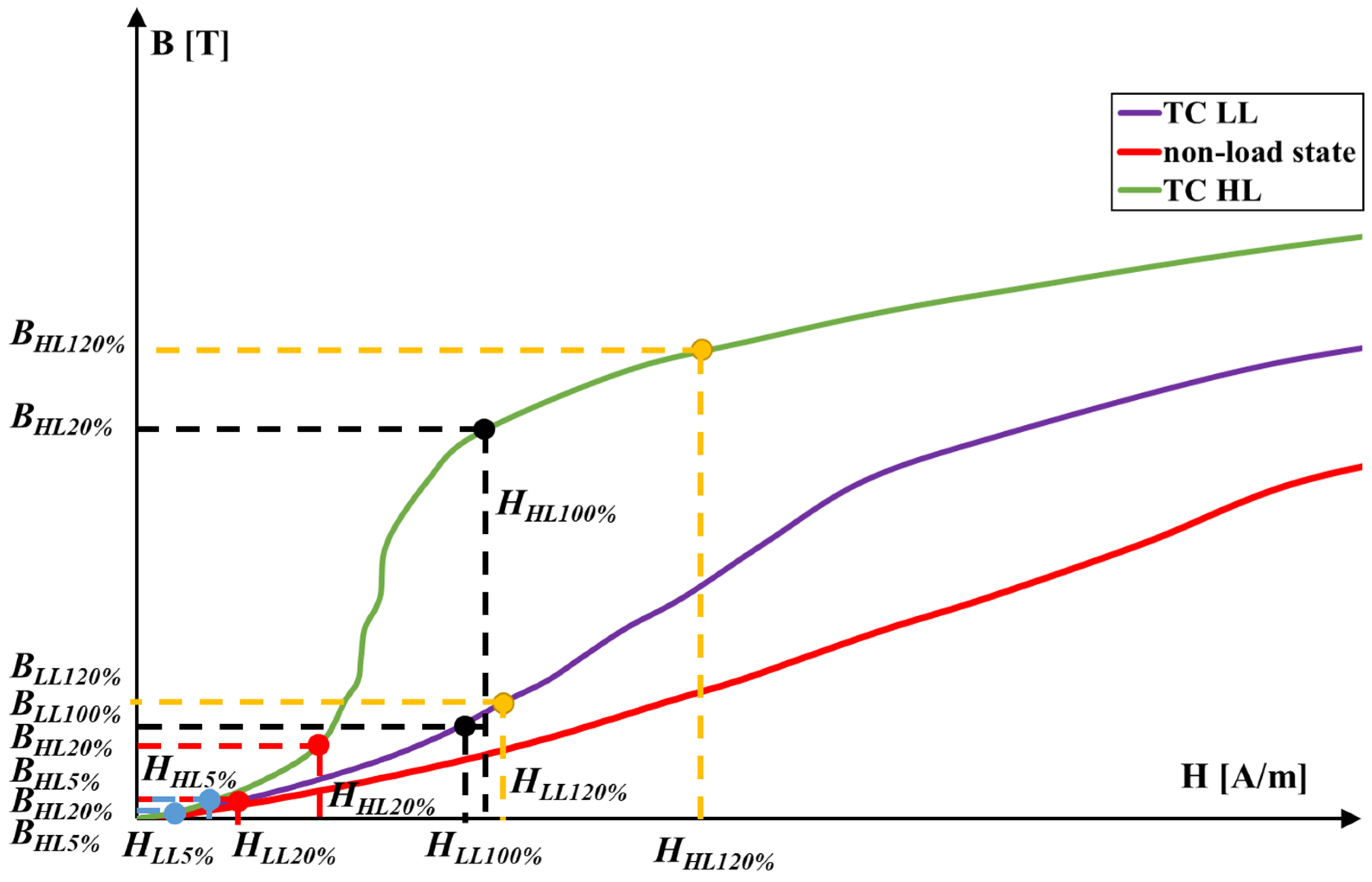 Energies 16 02648 g002