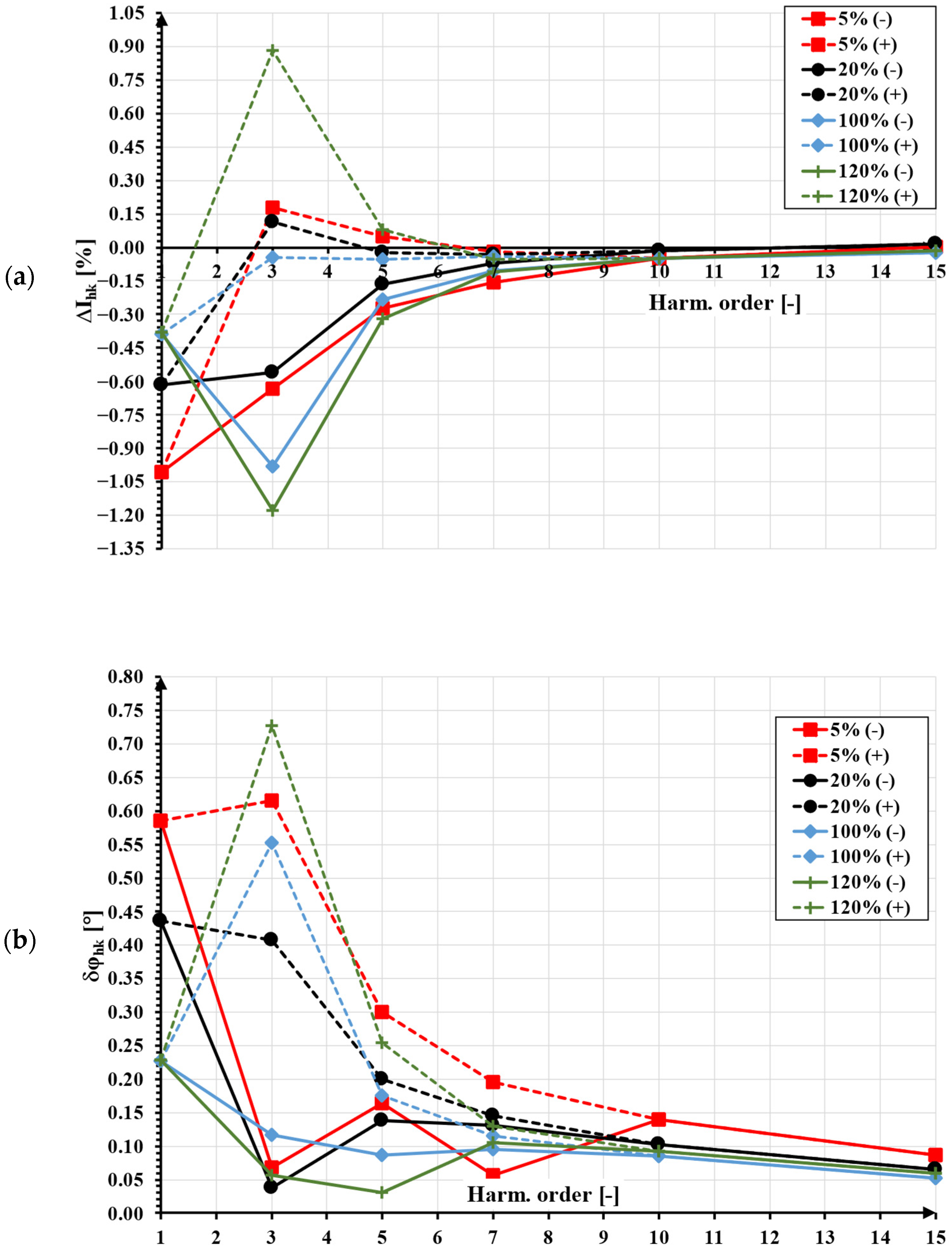 Energies 16 02648 g004