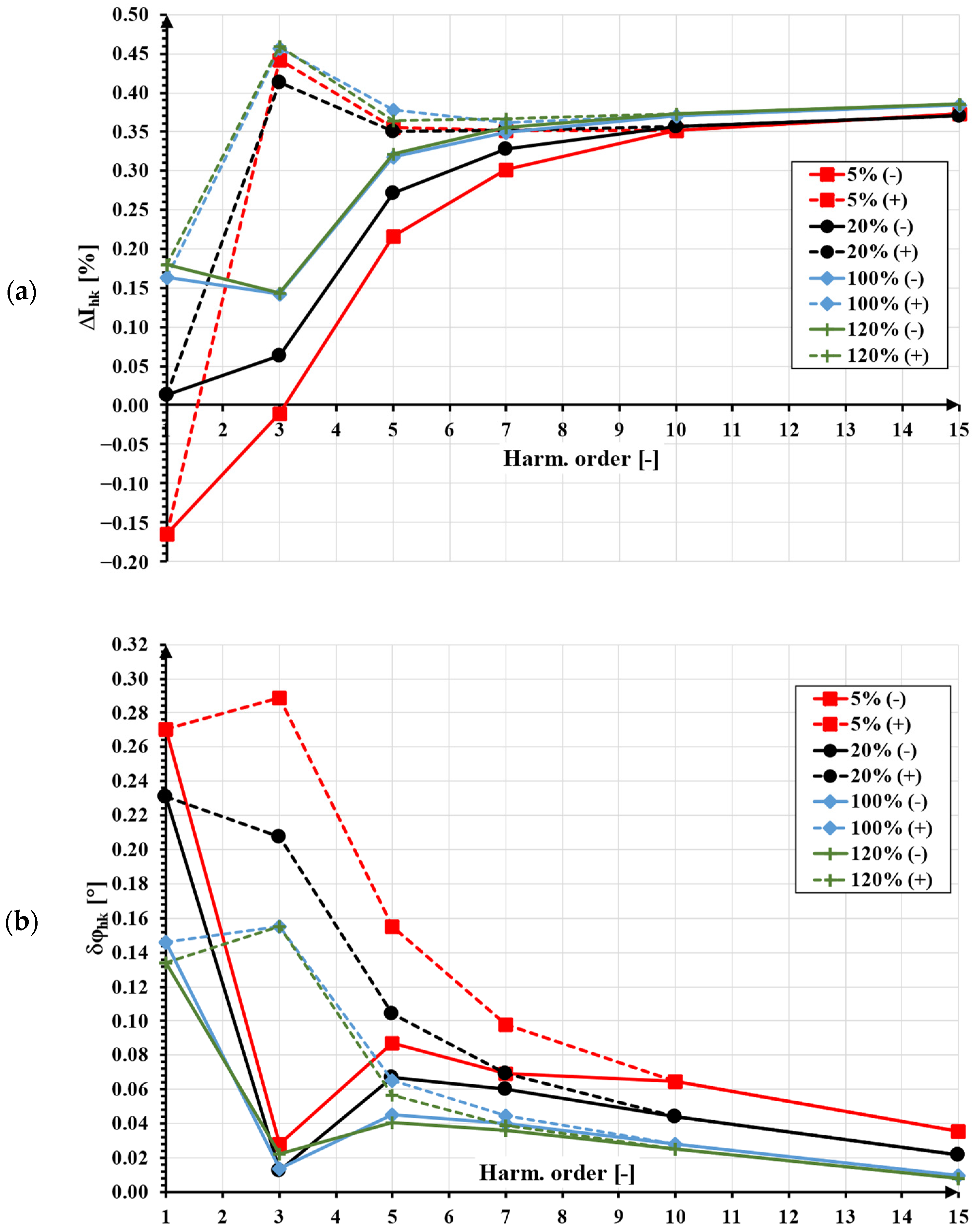 Energies 16 02648 g005