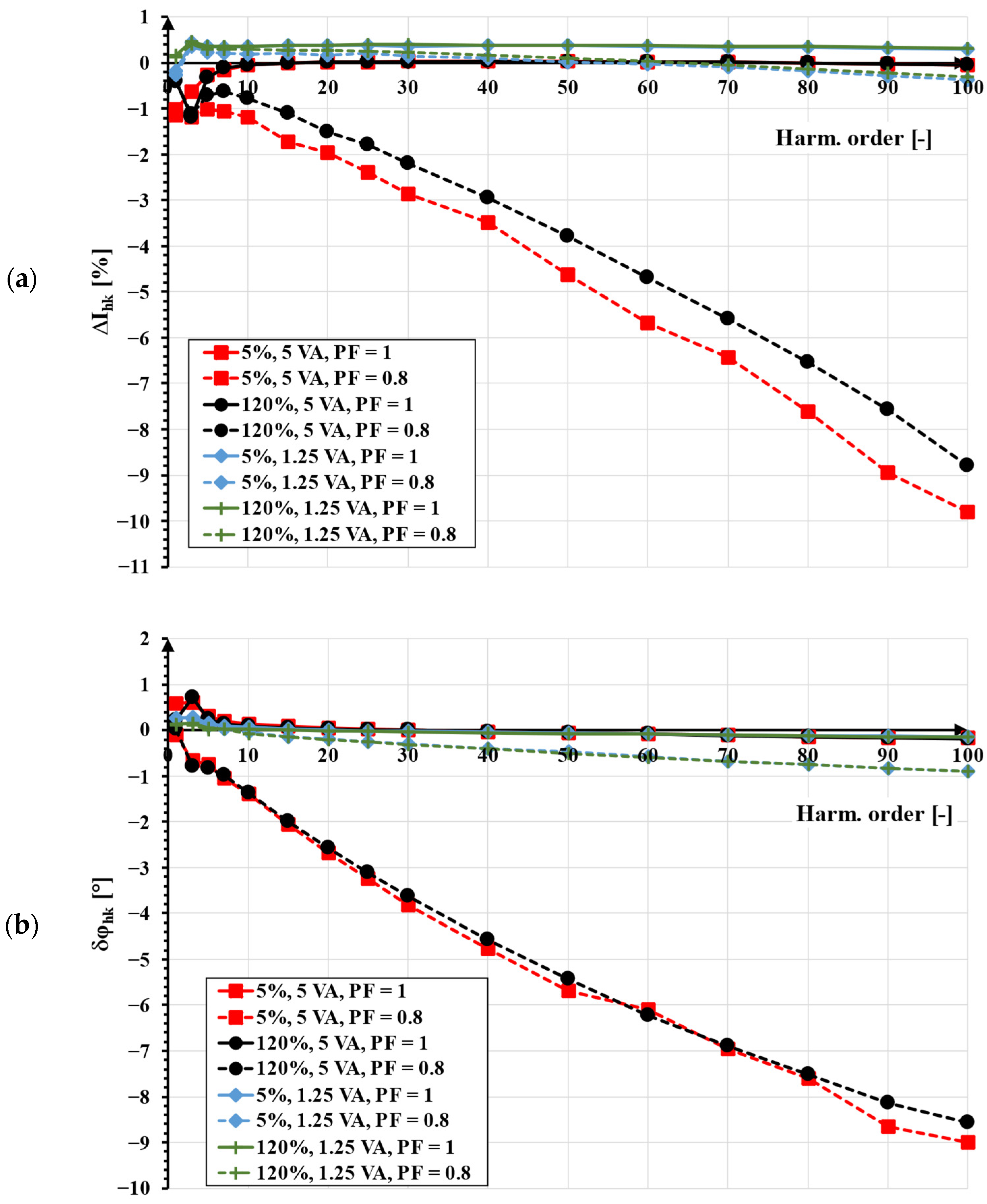 Energies 16 02648 g007