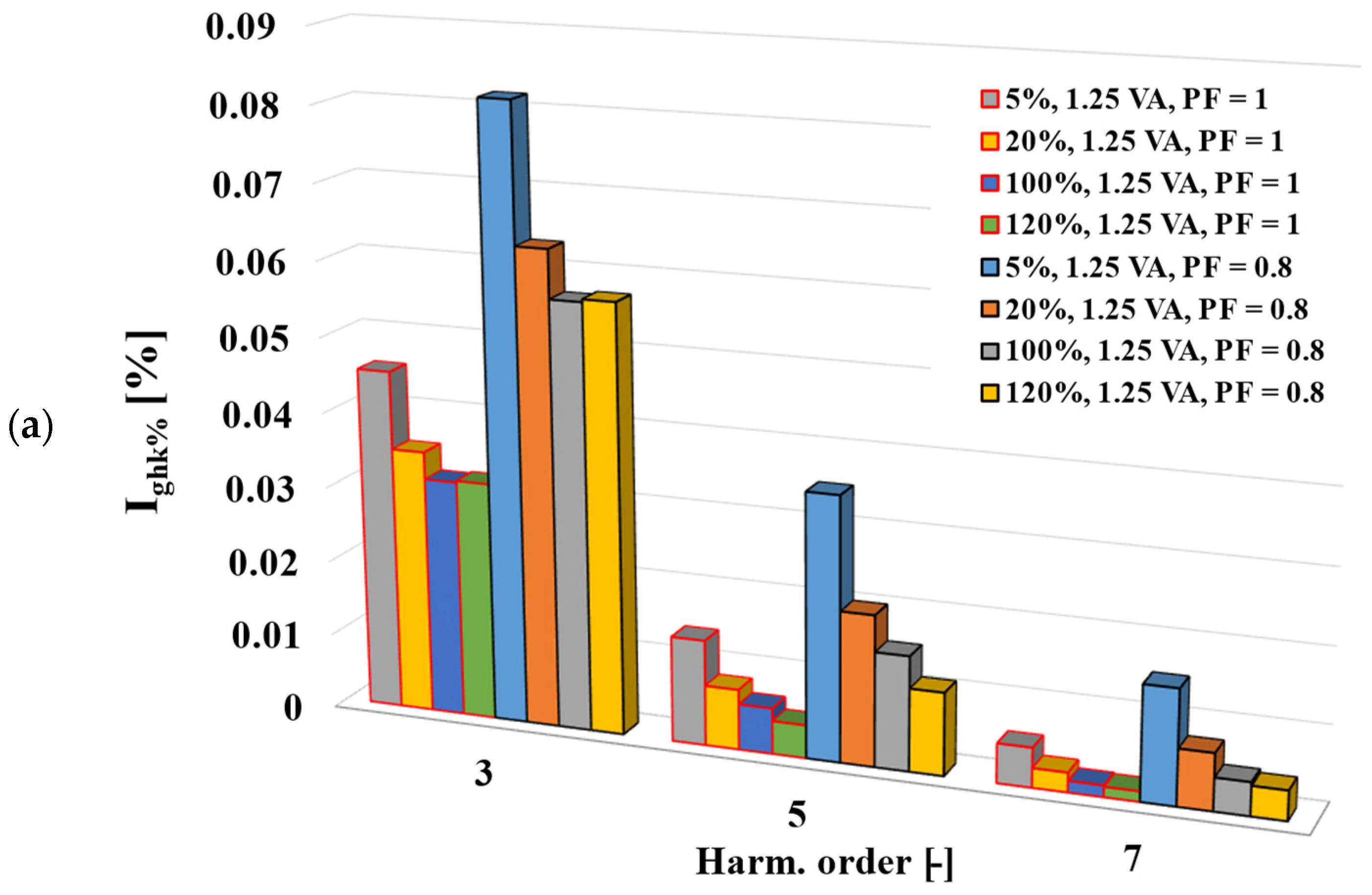 Energies 16 02648 g008a