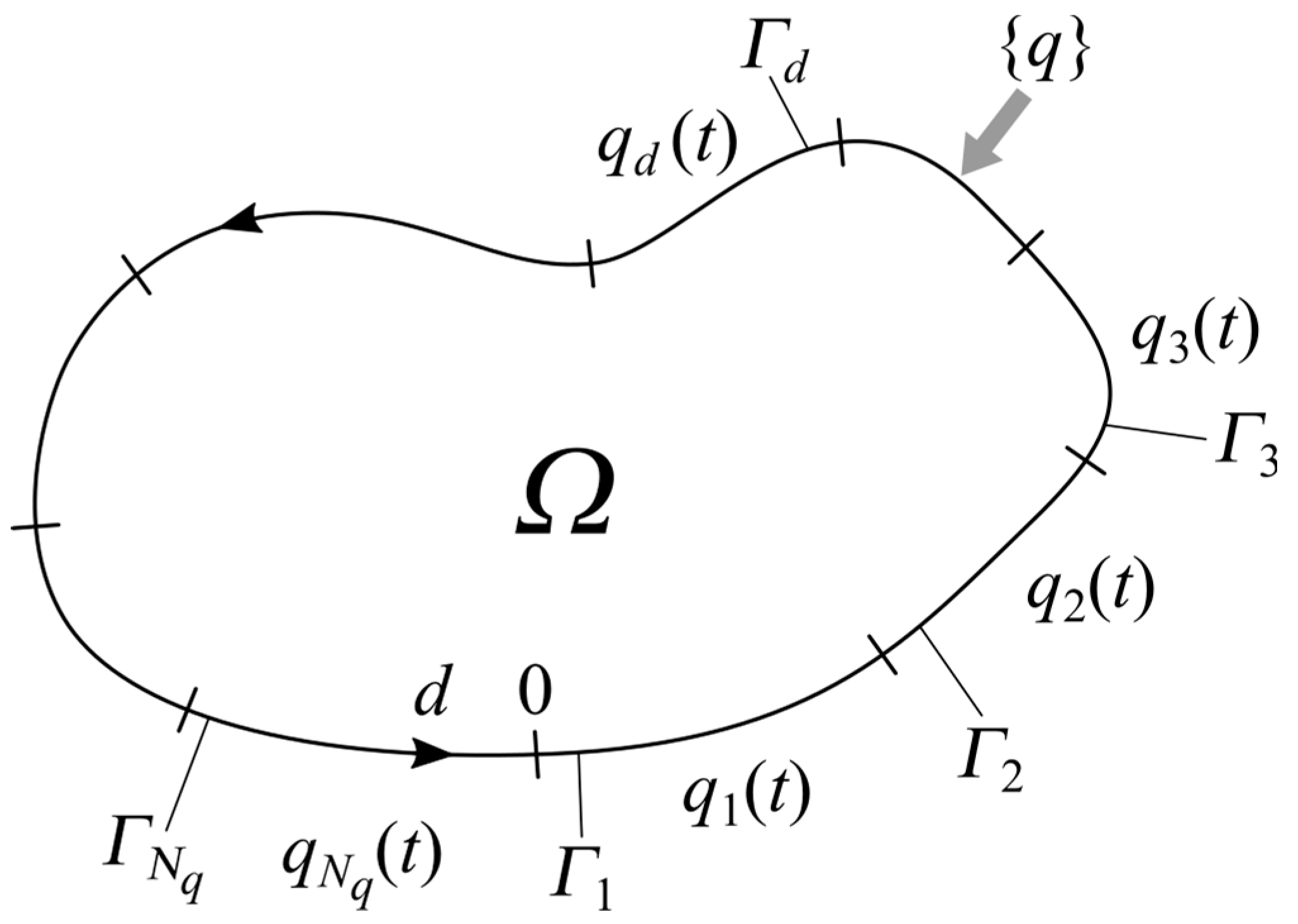 Energies 16 02649 g001