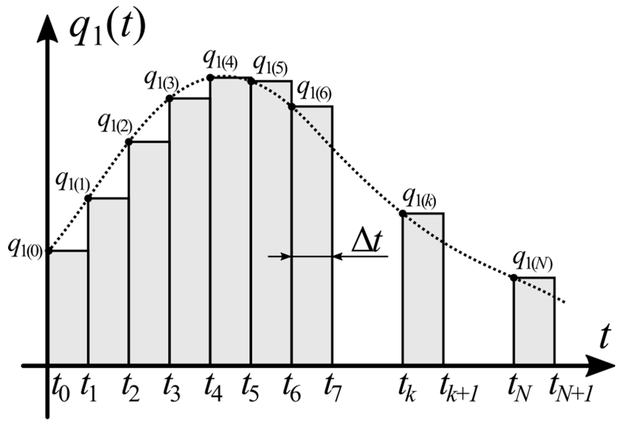 Energies 16 02649 g002
