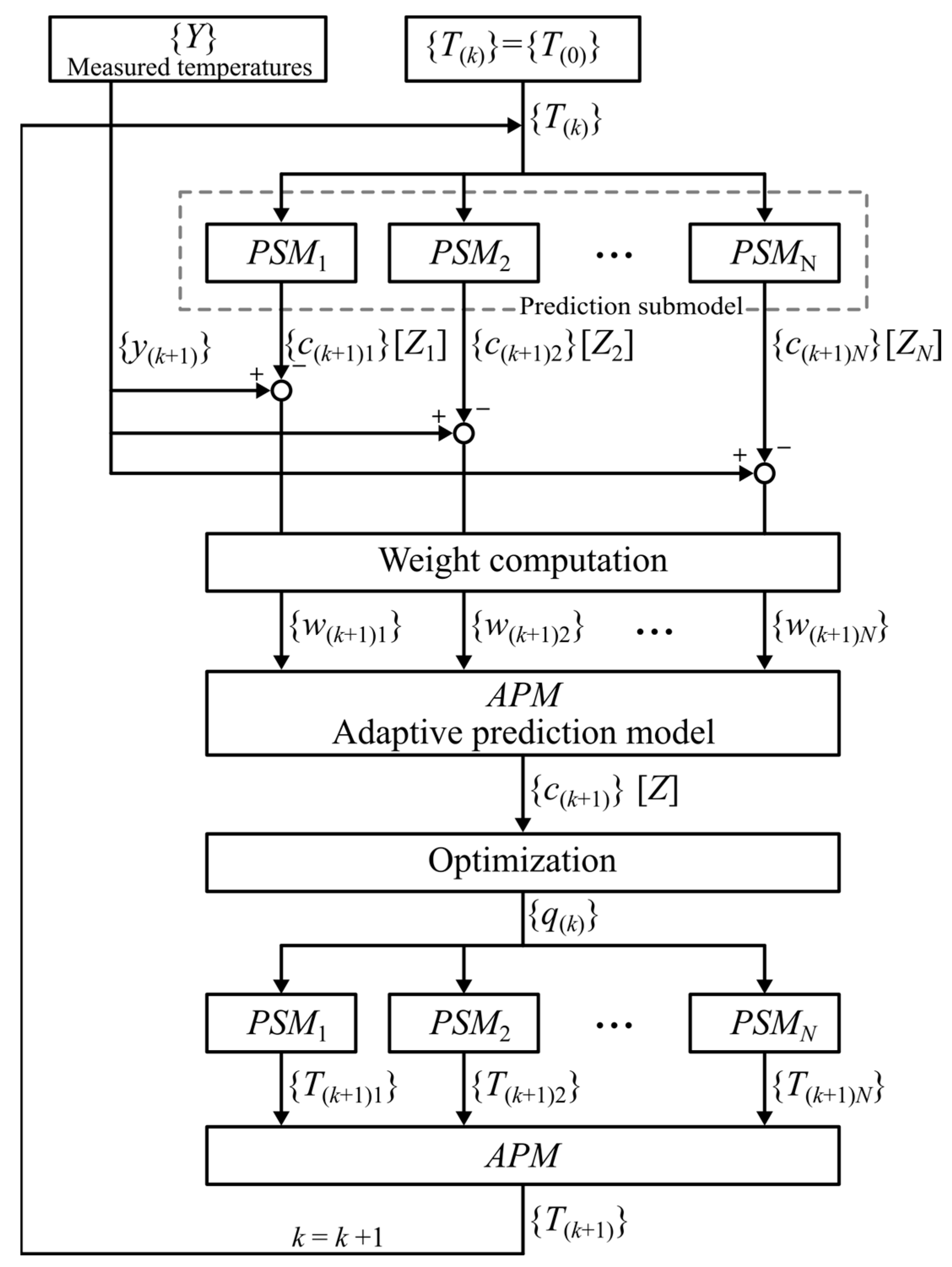Energies 16 02649 g004
