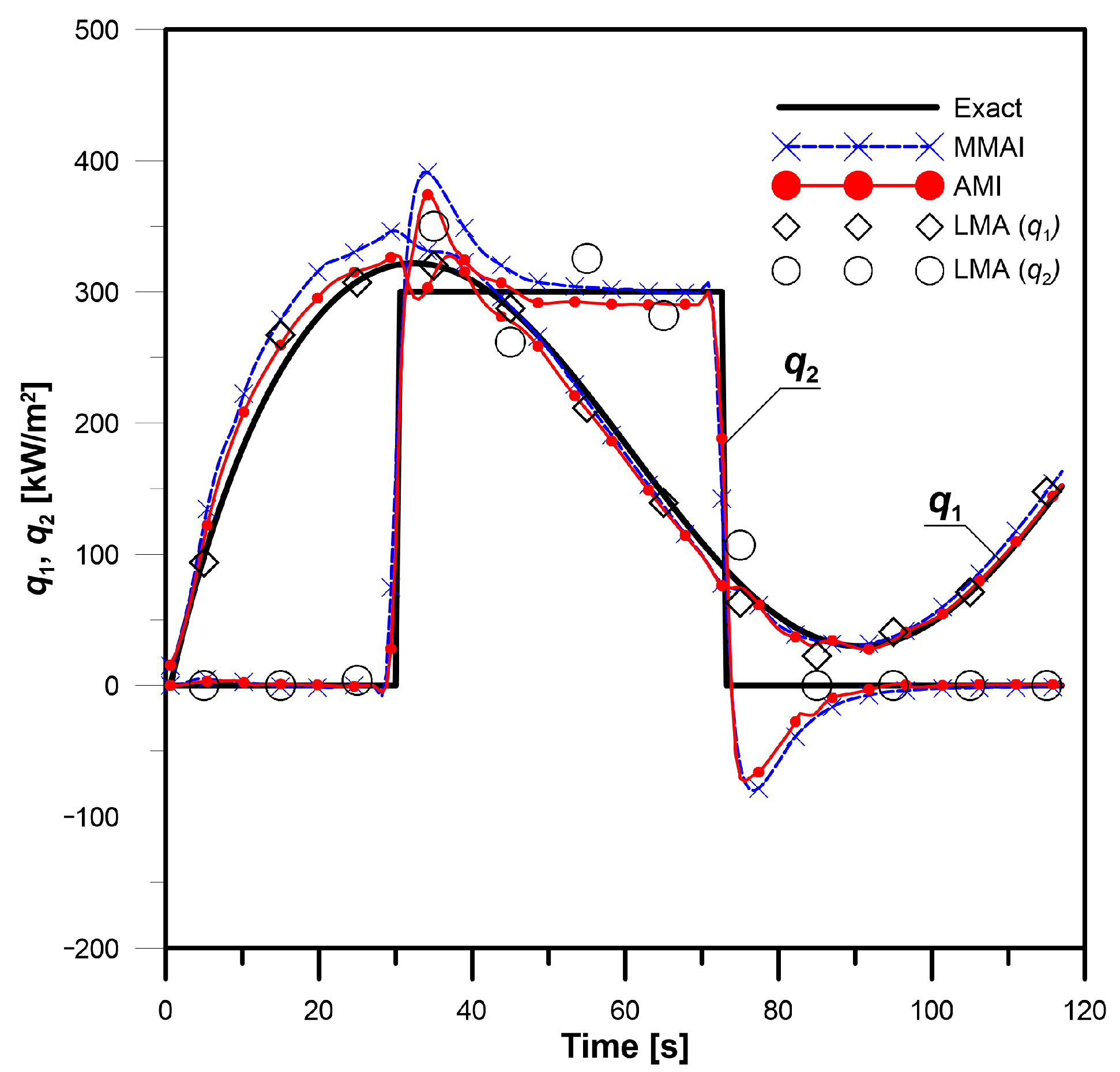 Energies 16 02649 g007