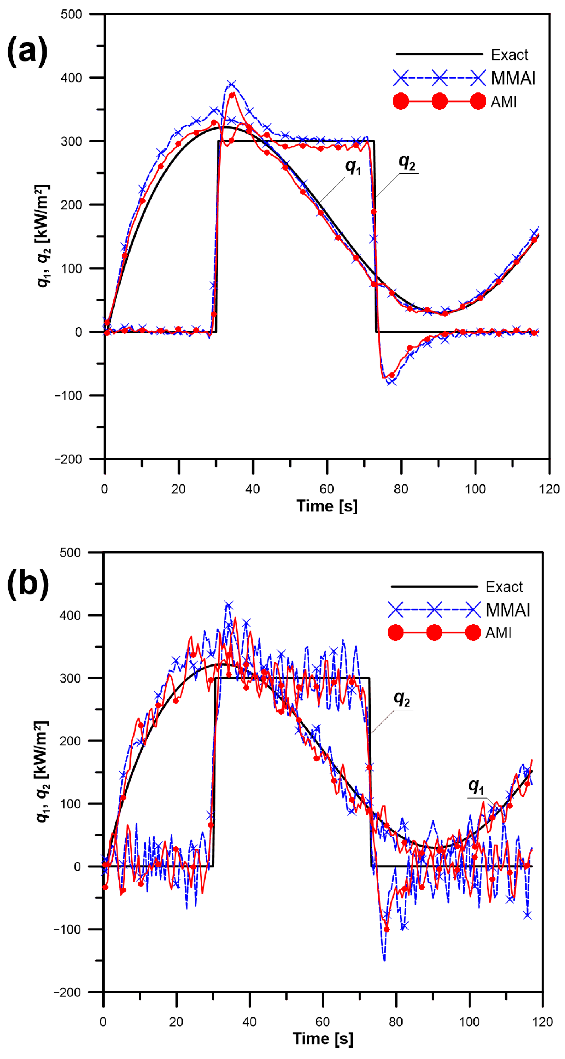 Energies 16 02649 g009a