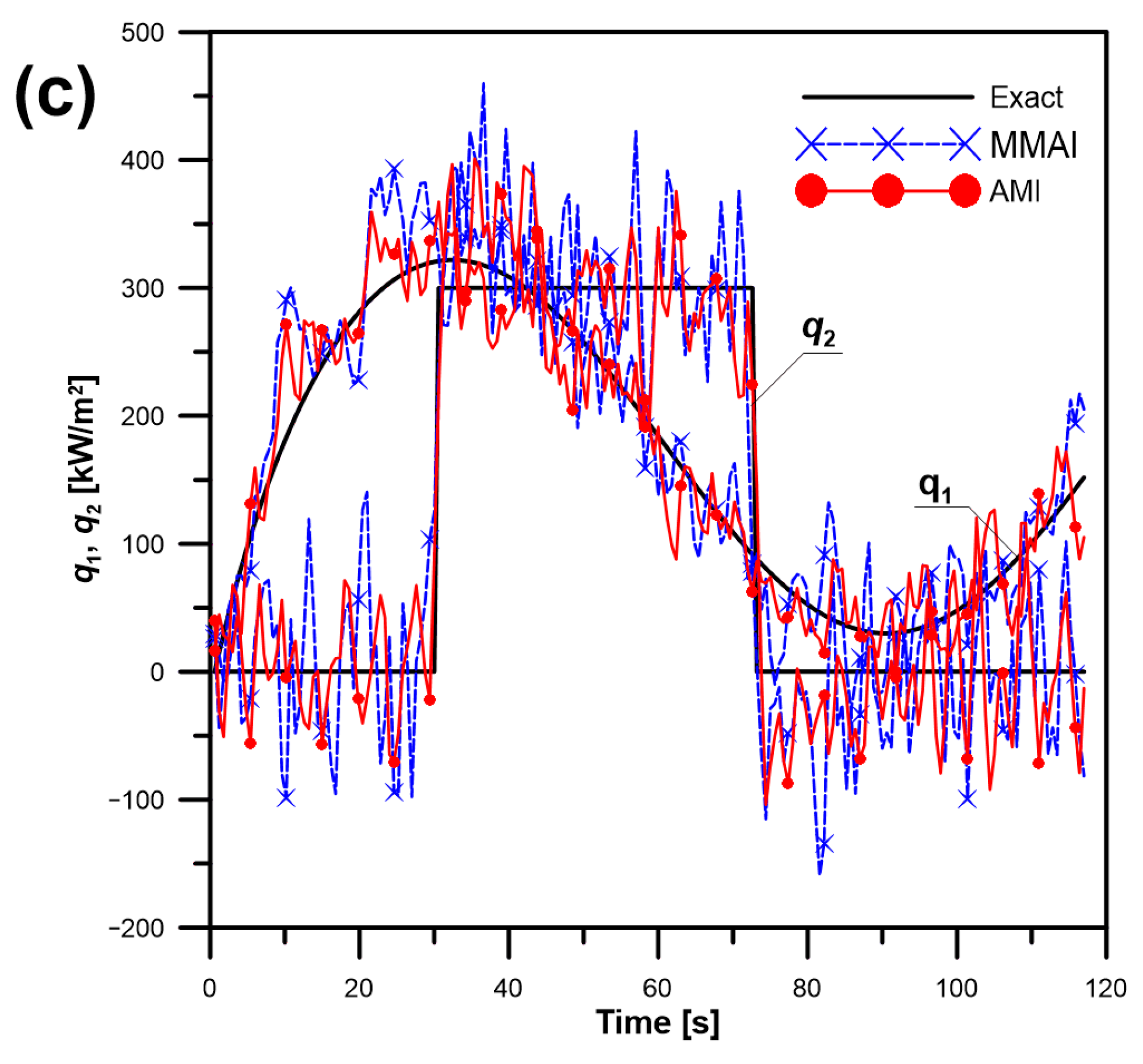 Energies 16 02649 g009b