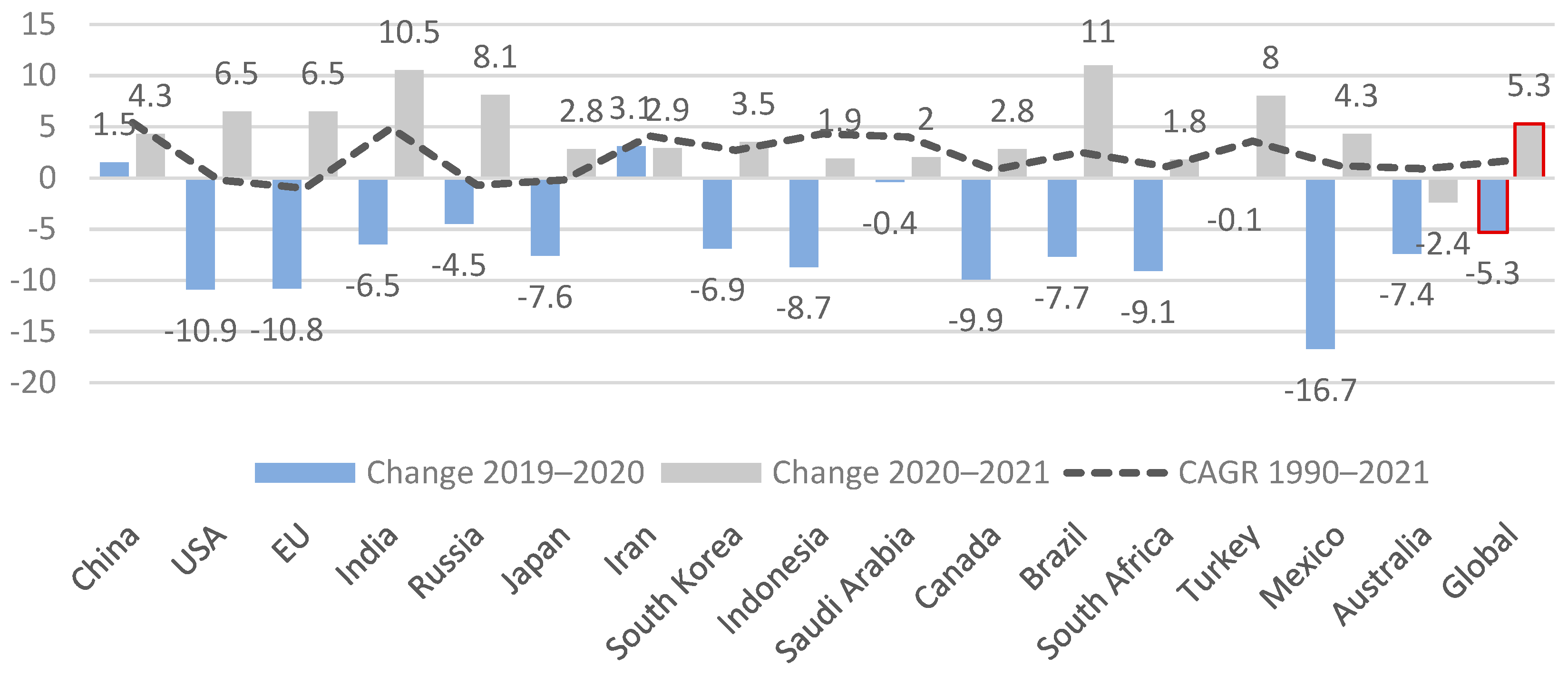Energies 16 02652 g001