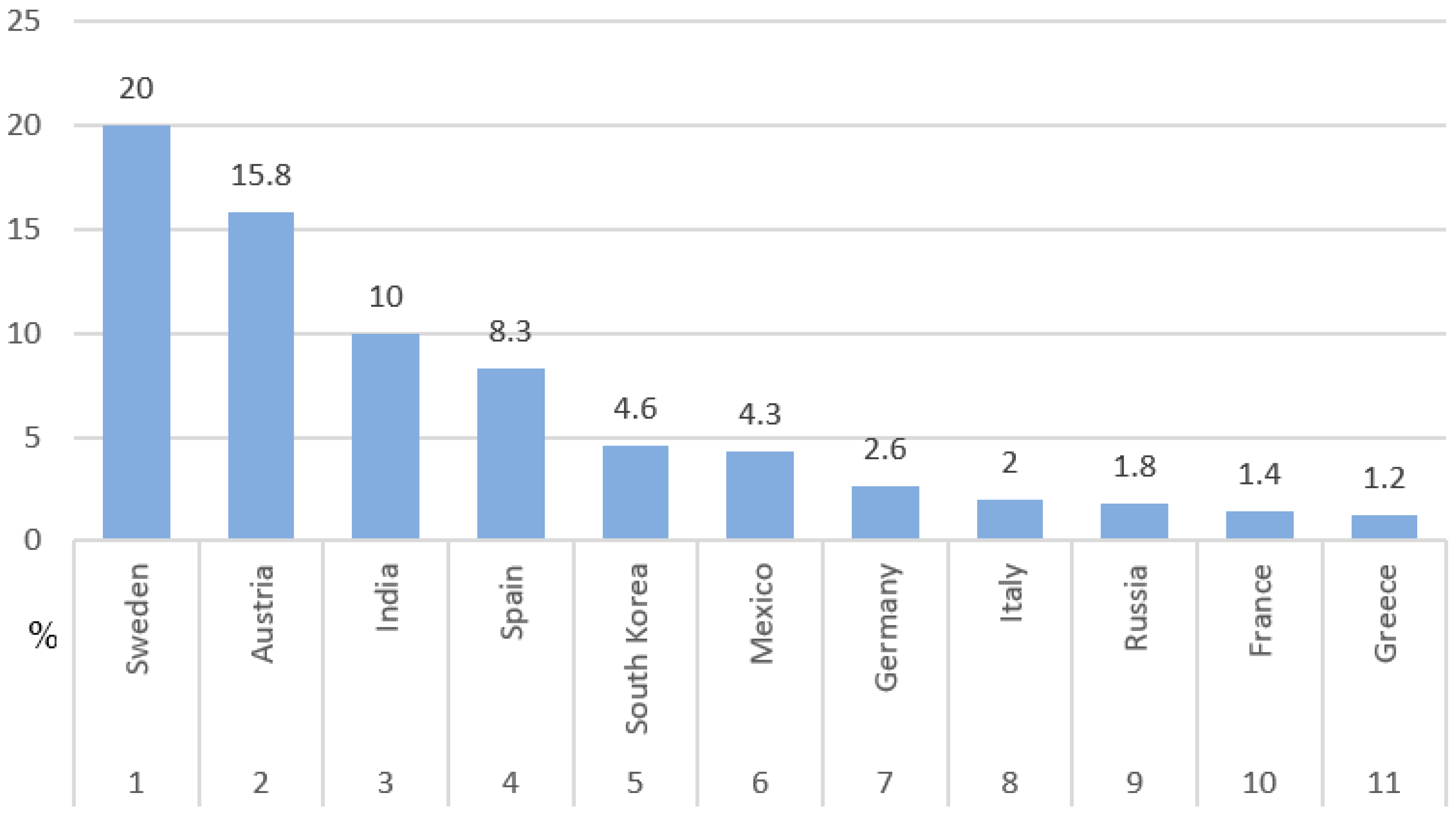 Energies 16 02652 g004