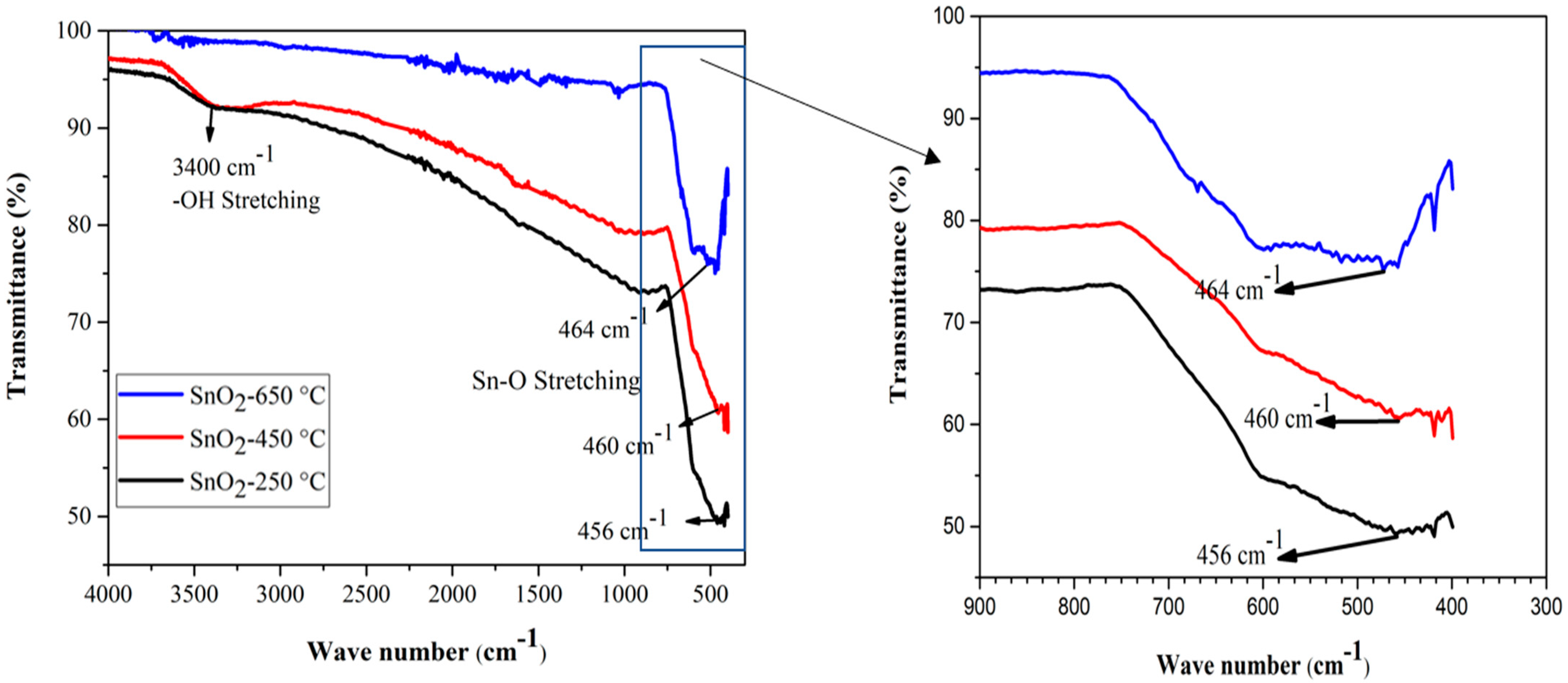 Energies 16 02653 g002 Energies 16 02653 g002