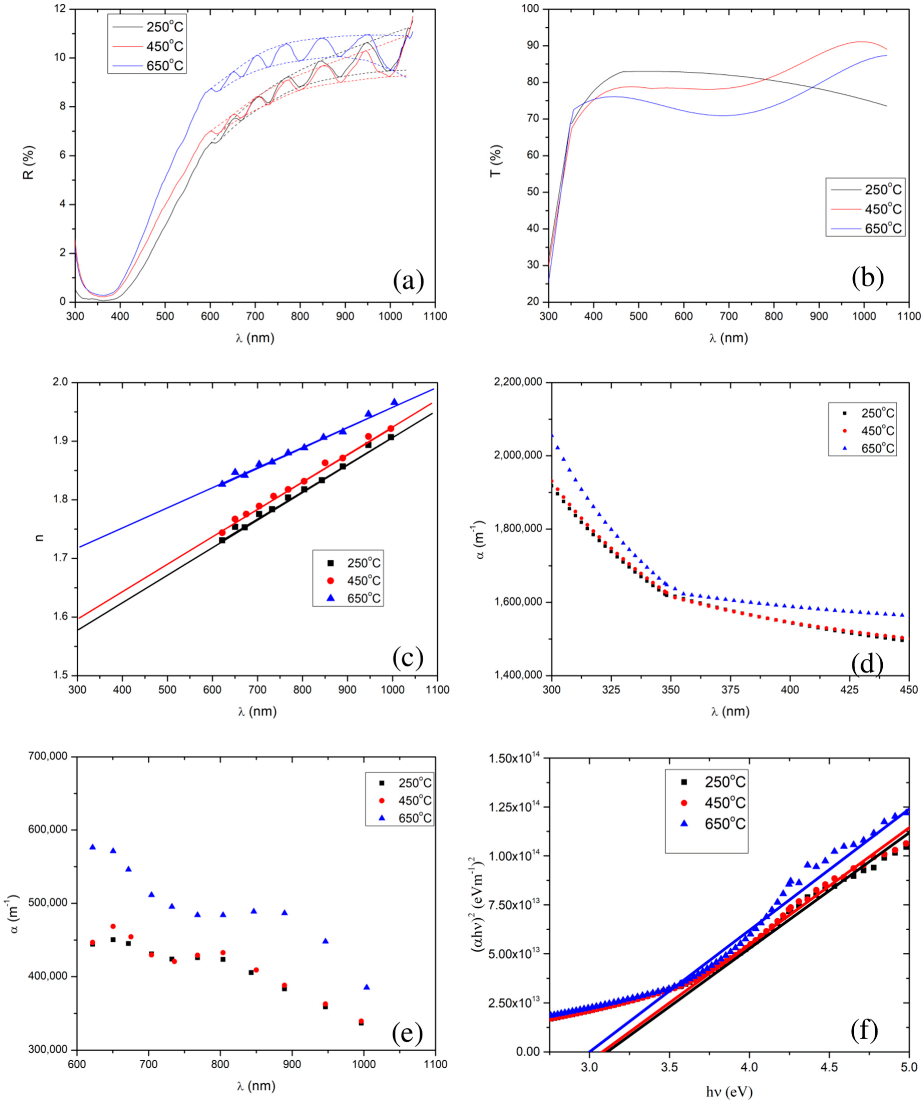 Energies 16 02653 g004 Energies 16 02653 g004