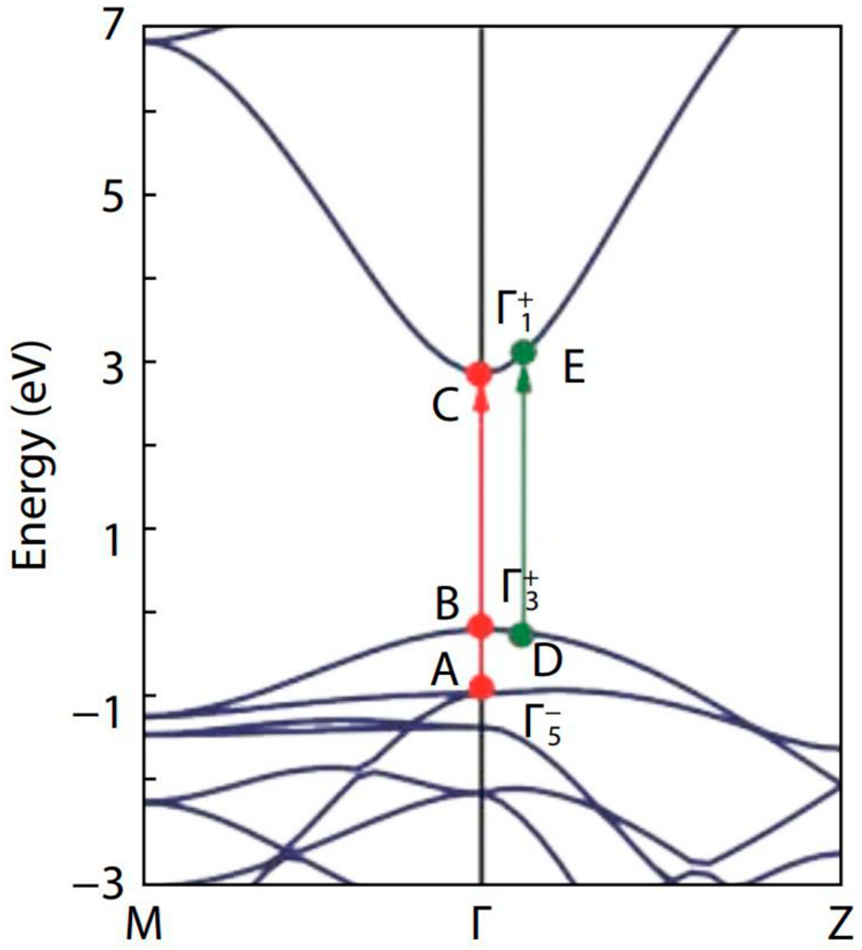 Energies 16 02653 g005 Energies 16 02653 g005