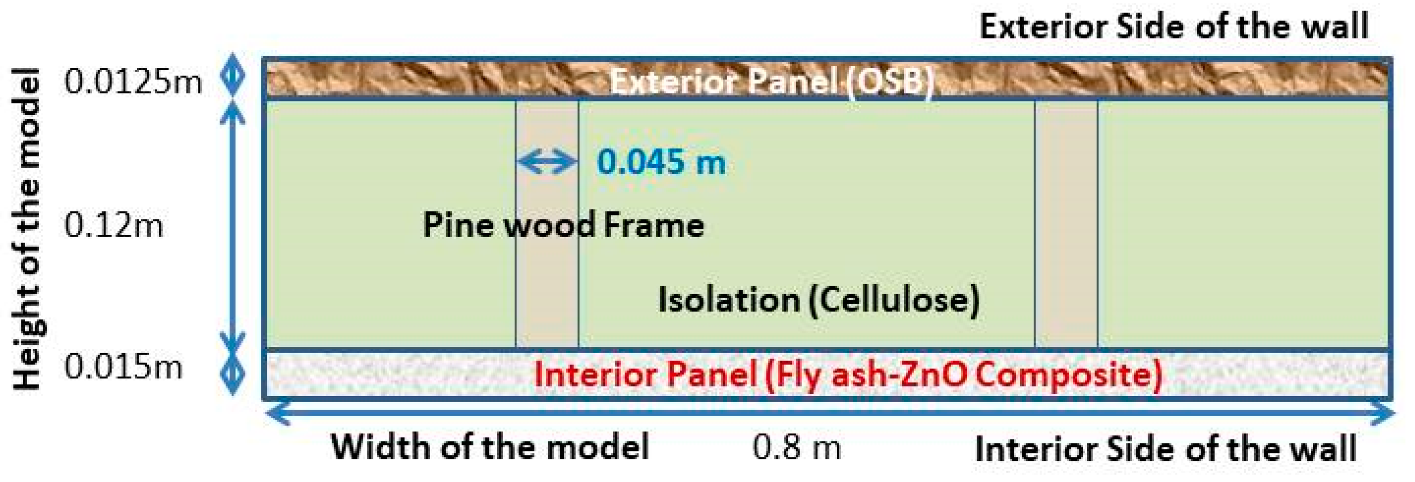 Energies 16 02654 g002