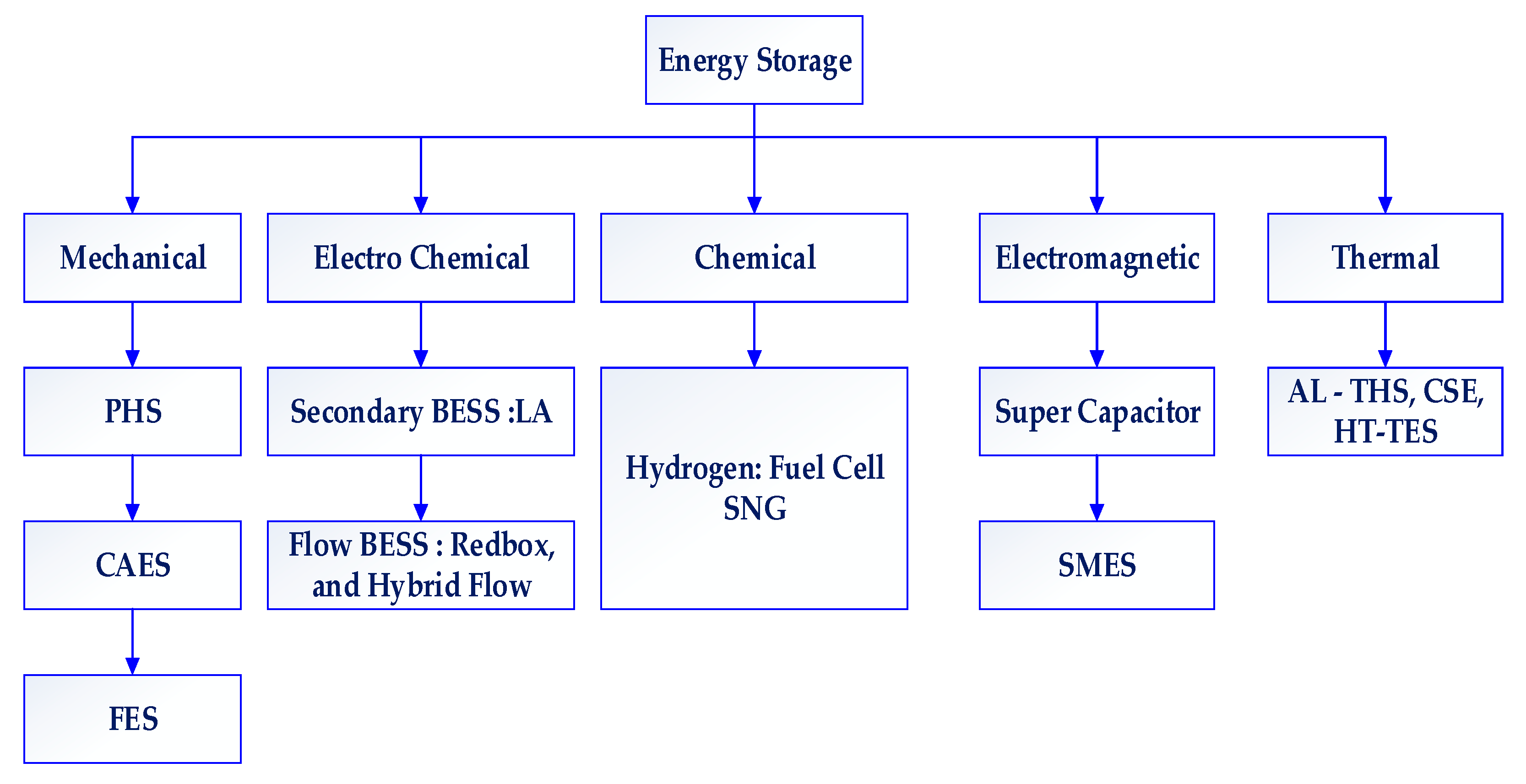 Energies 16 02655 g001 Energies 16 02655 g001