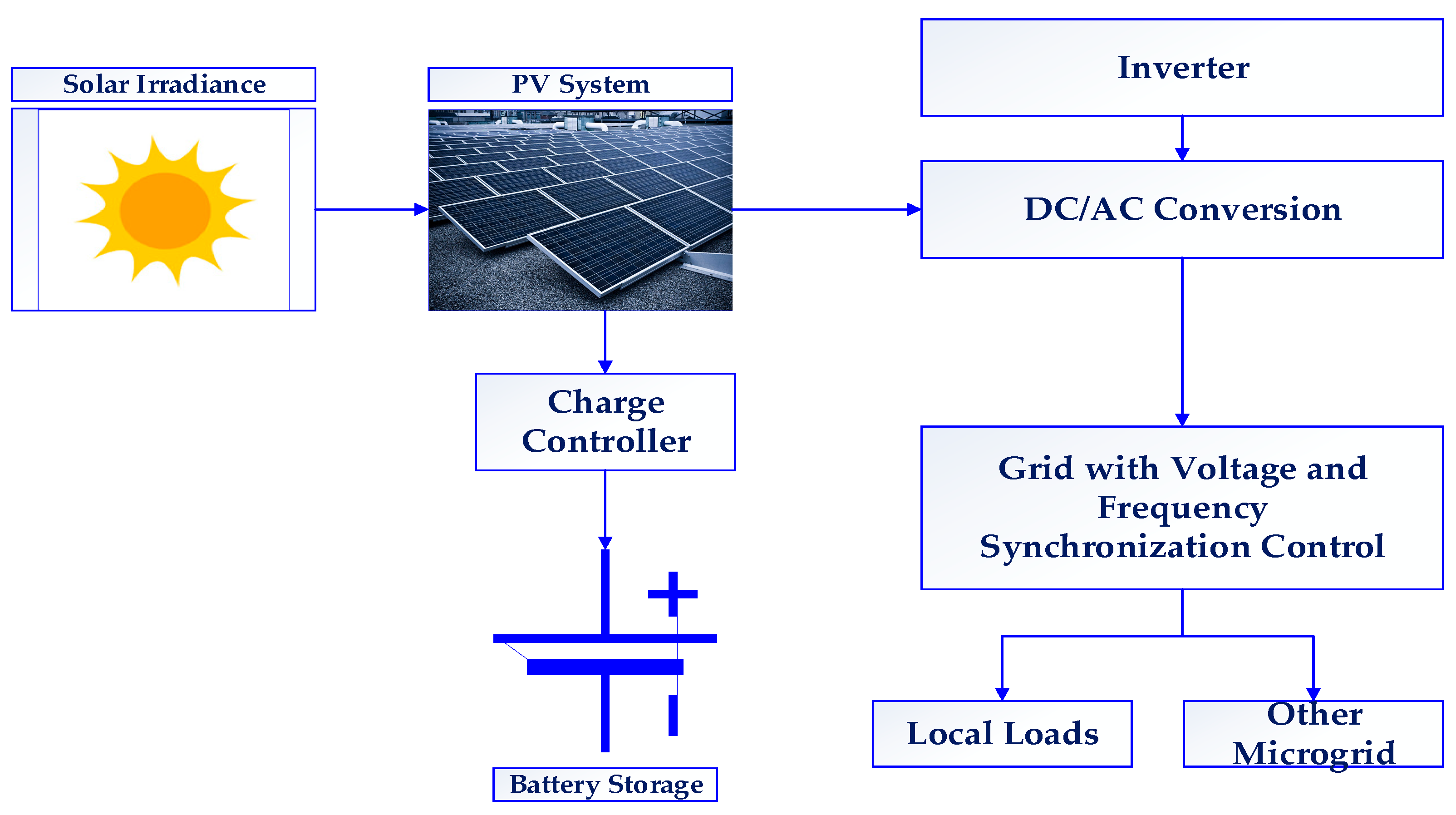 Energies 16 02655 g003 Energies 16 02655 g003