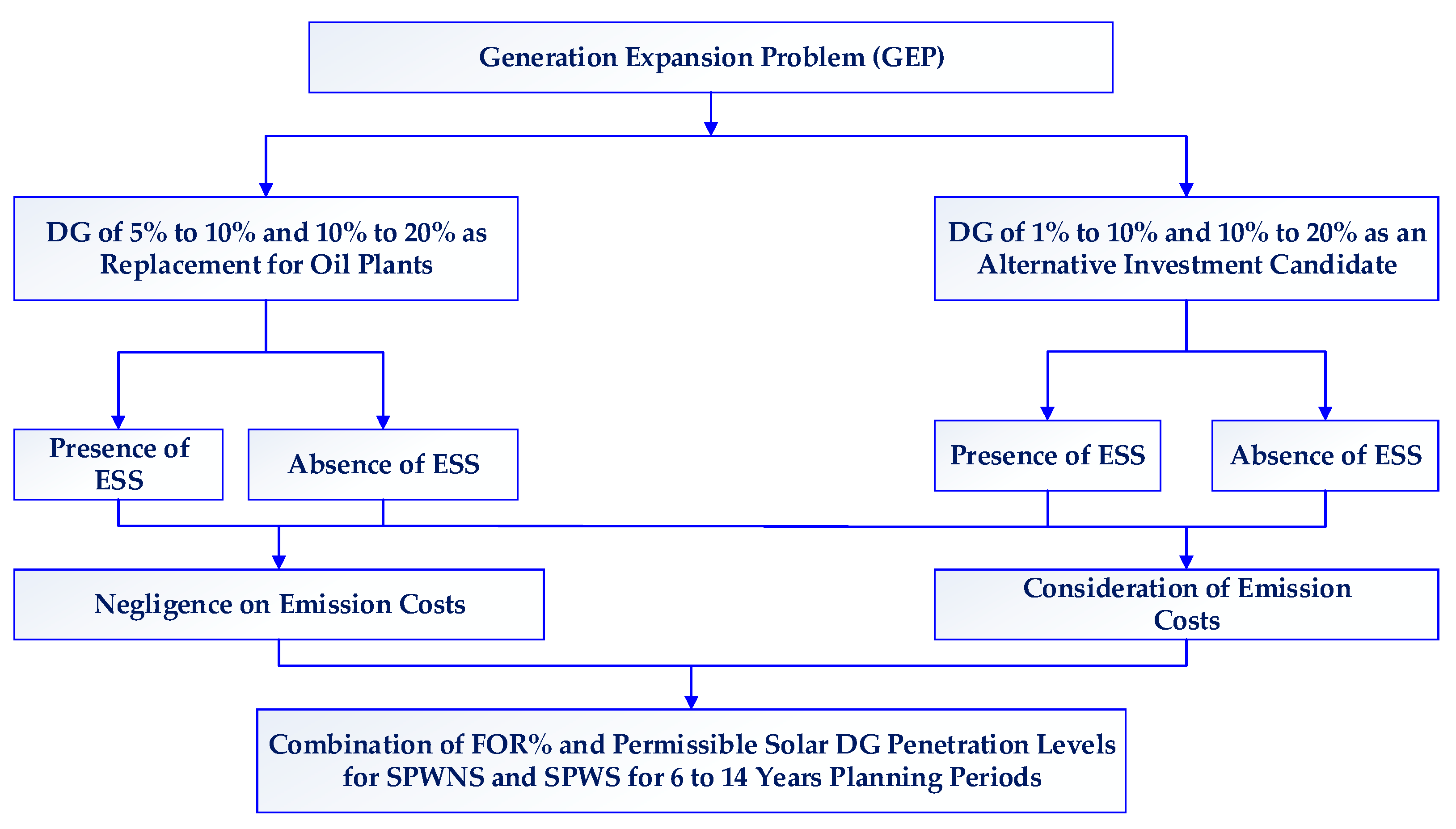 Energies 16 02655 g004 Energies 16 02655 g004