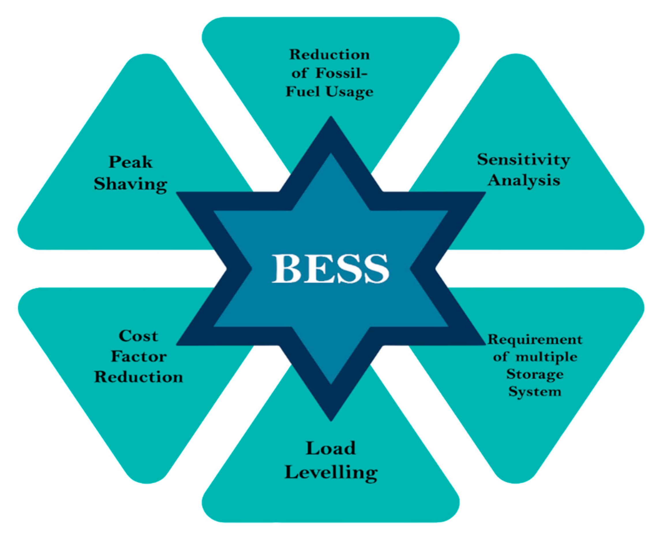 Energies 16 02655 g005 Energies 16 02655 g005