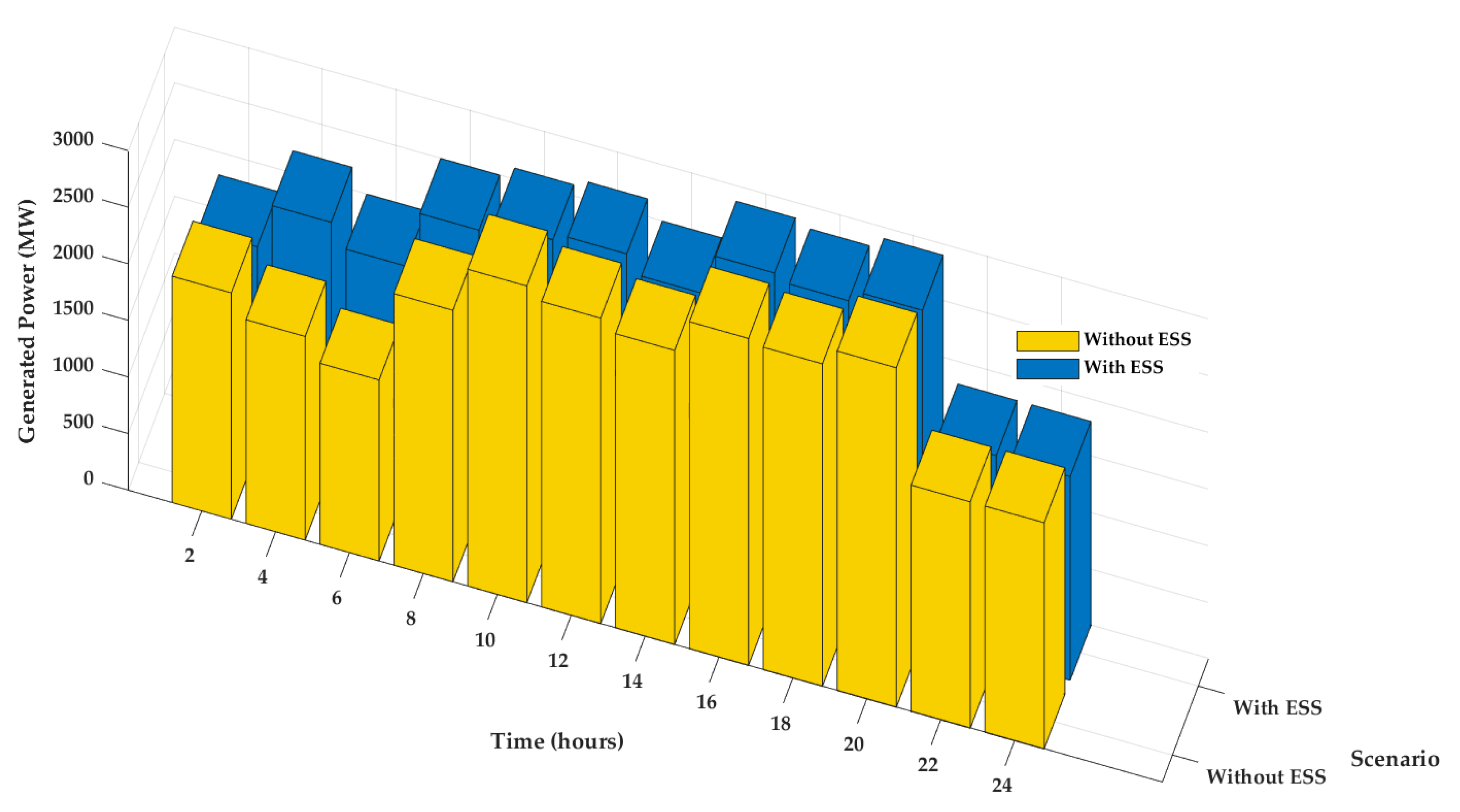 Energies 16 02655 g006 Energies 16 02655 g006