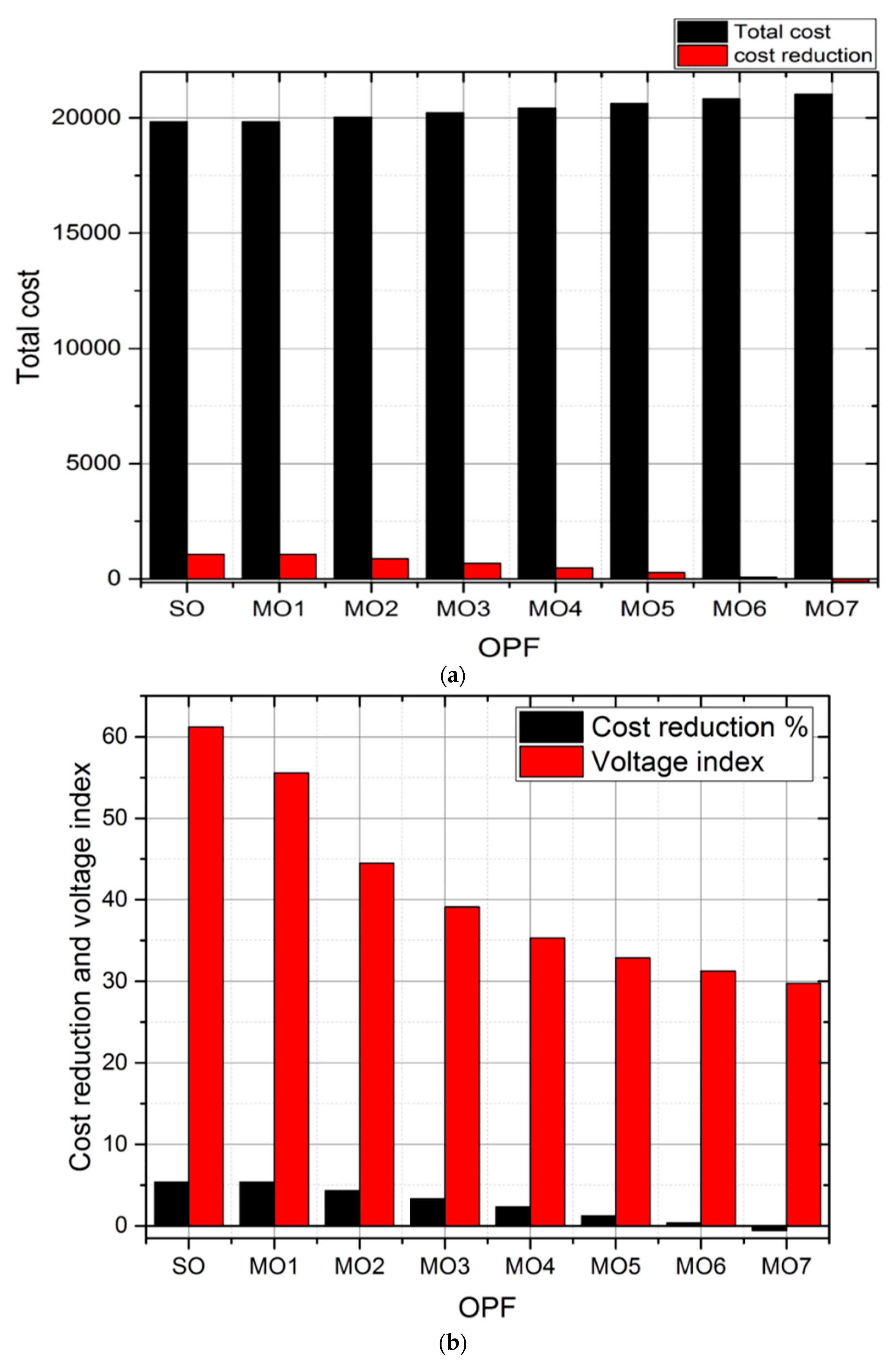 Energies 16 02655 g007a Energies 16 02655 g007a