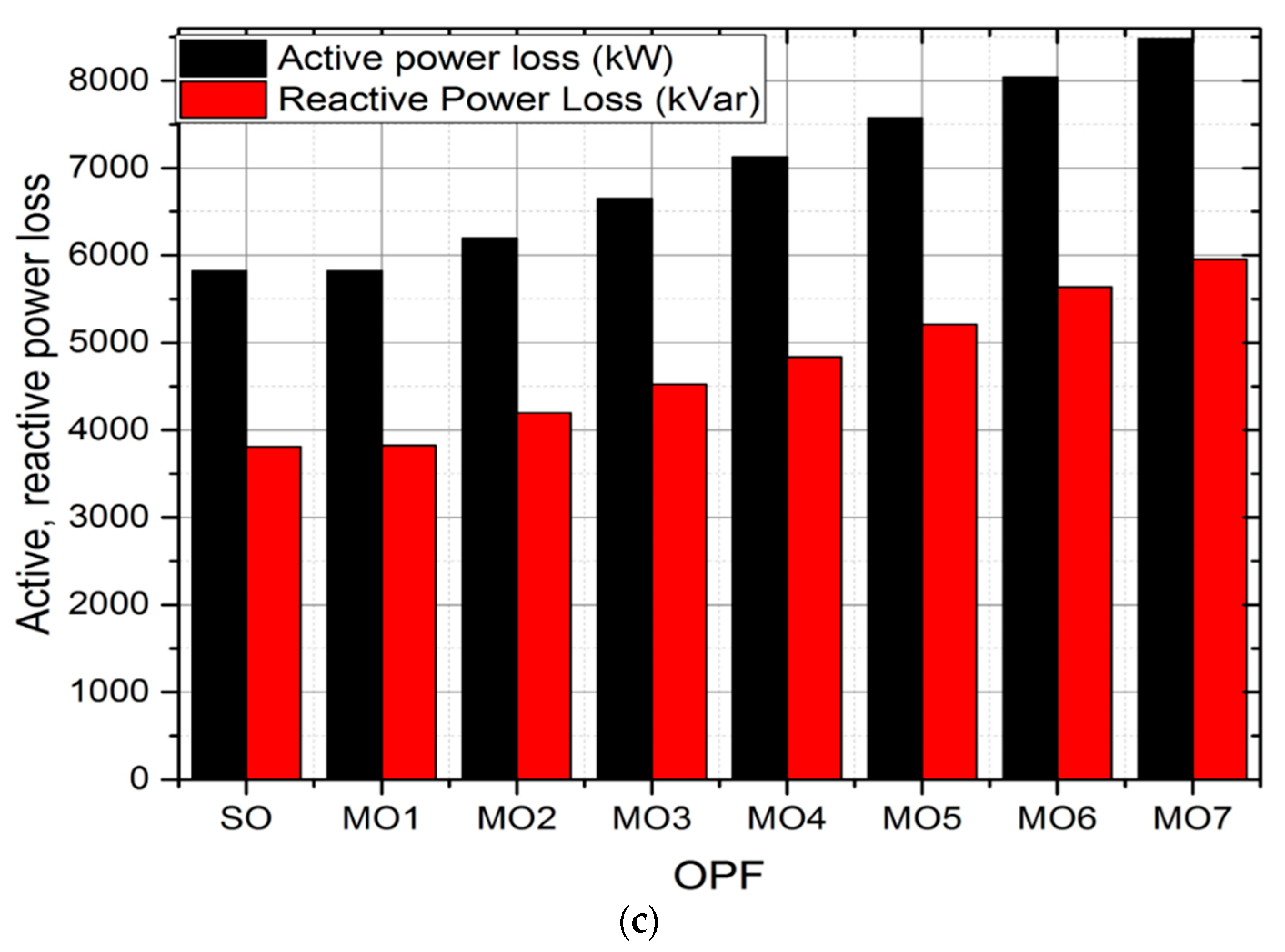 Energies 16 02655 g007b Energies 16 02655 g007b