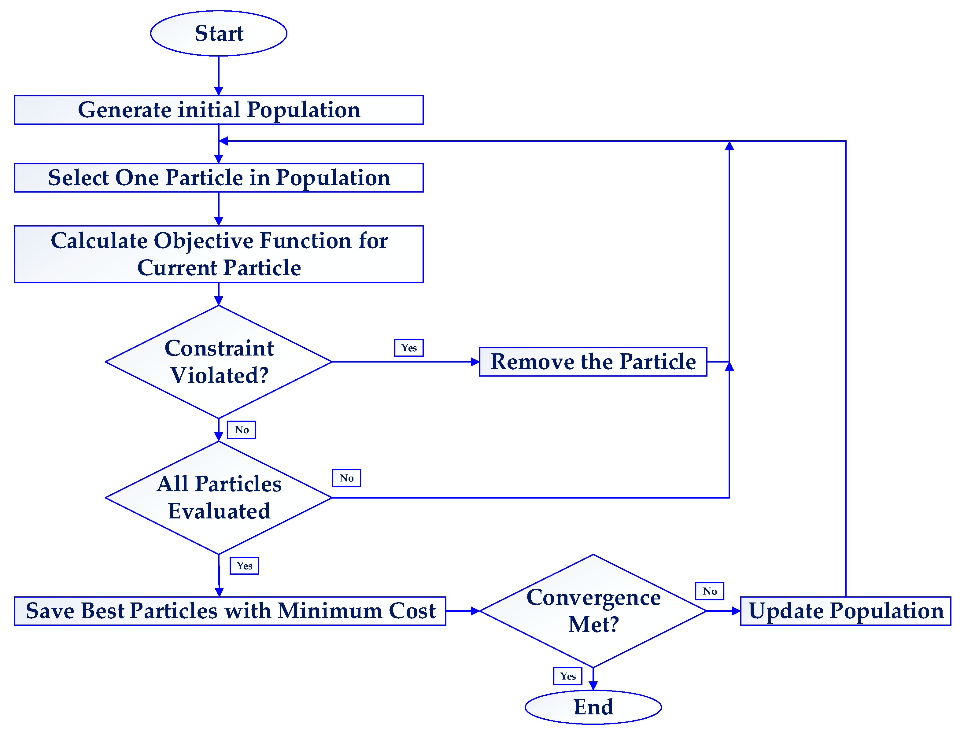 Energies 16 02655 g009 Energies 16 02655 g009