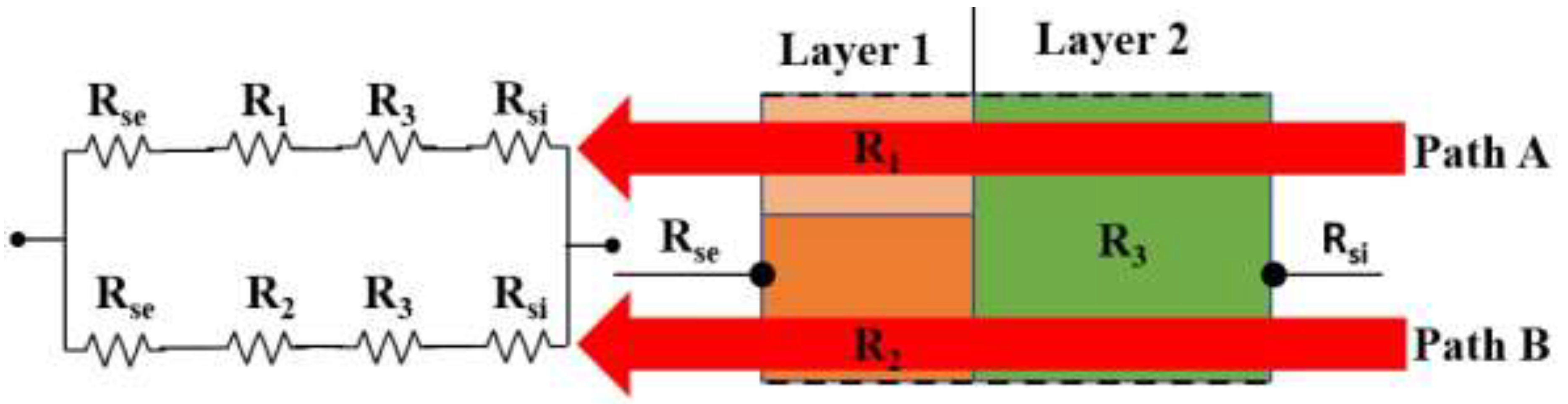 Energies 16 02657 g006