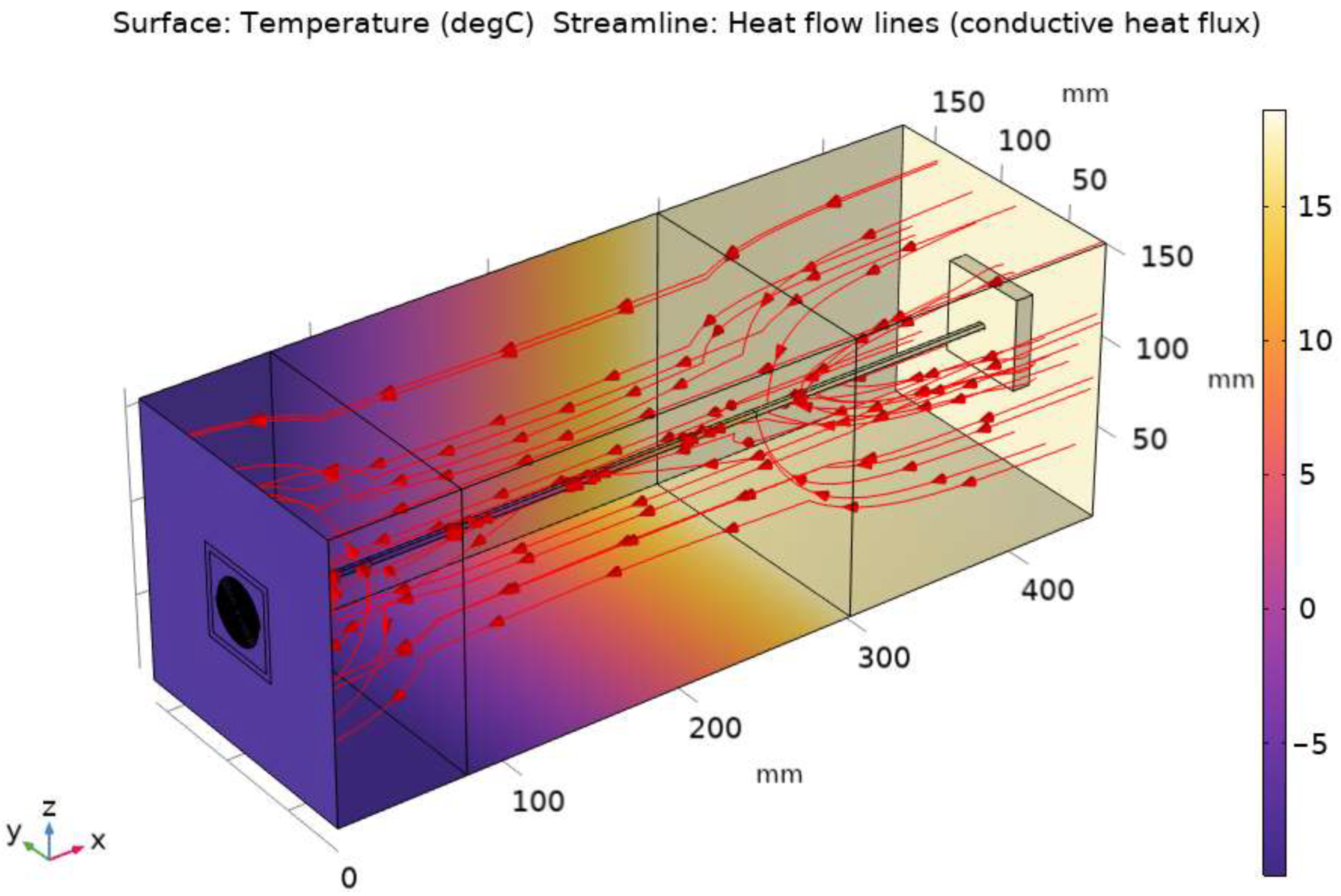 Energies 16 02657 g012