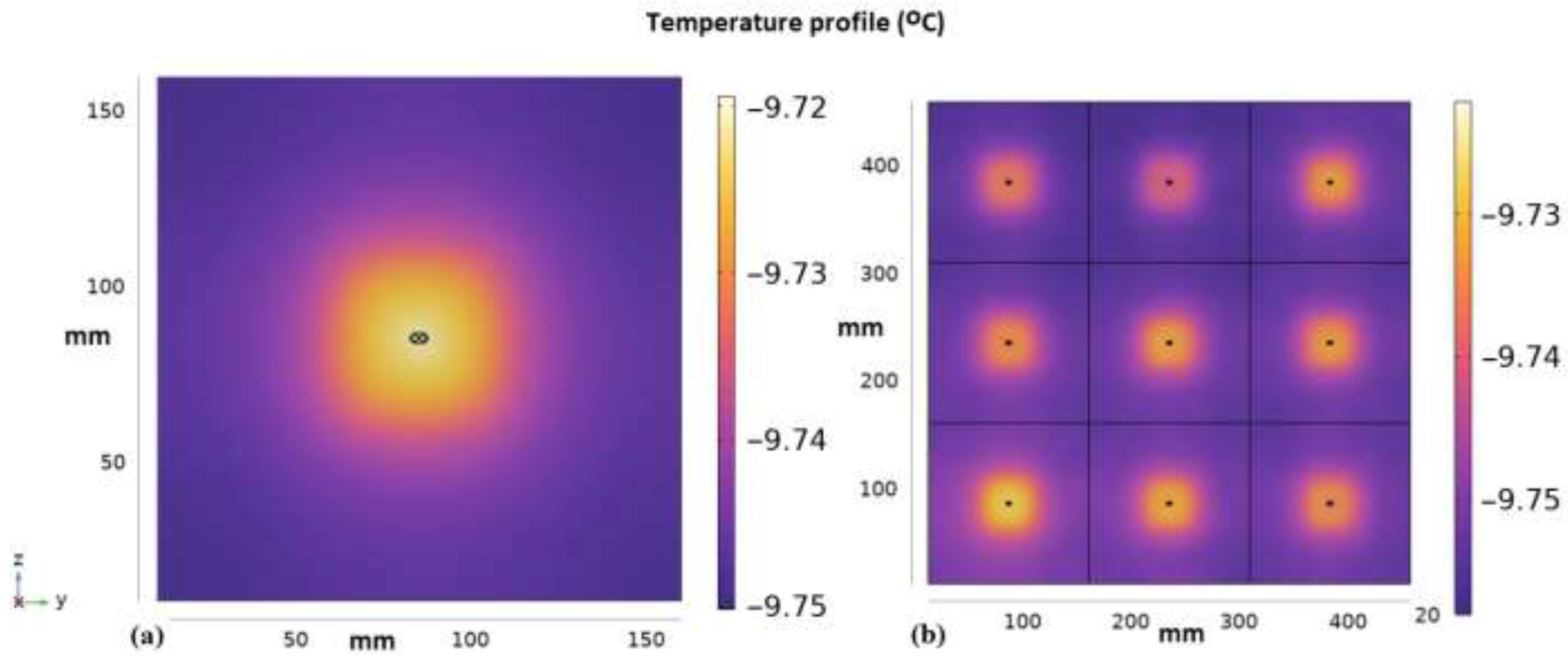 Energies 16 02657 g014