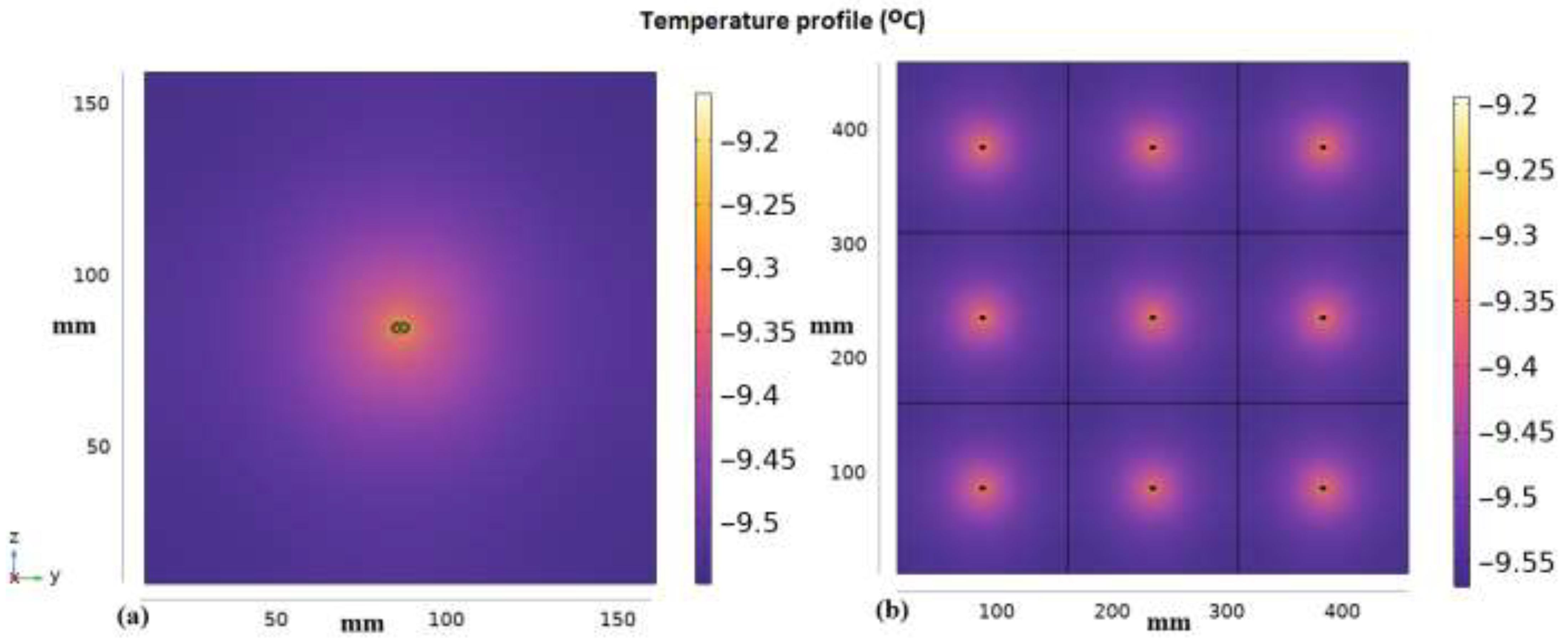 Energies 16 02657 g015