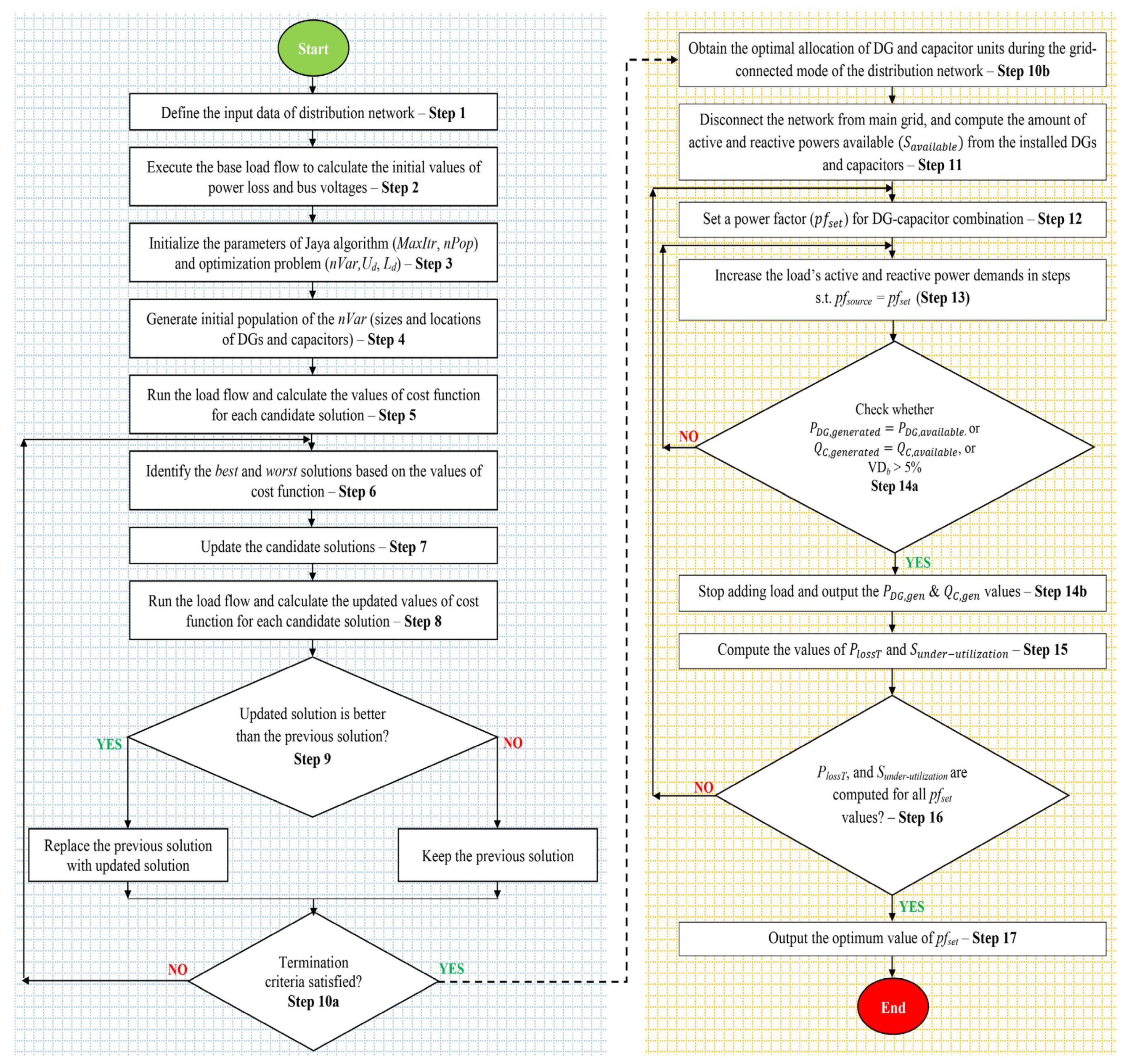 Energies 16 02659 g005