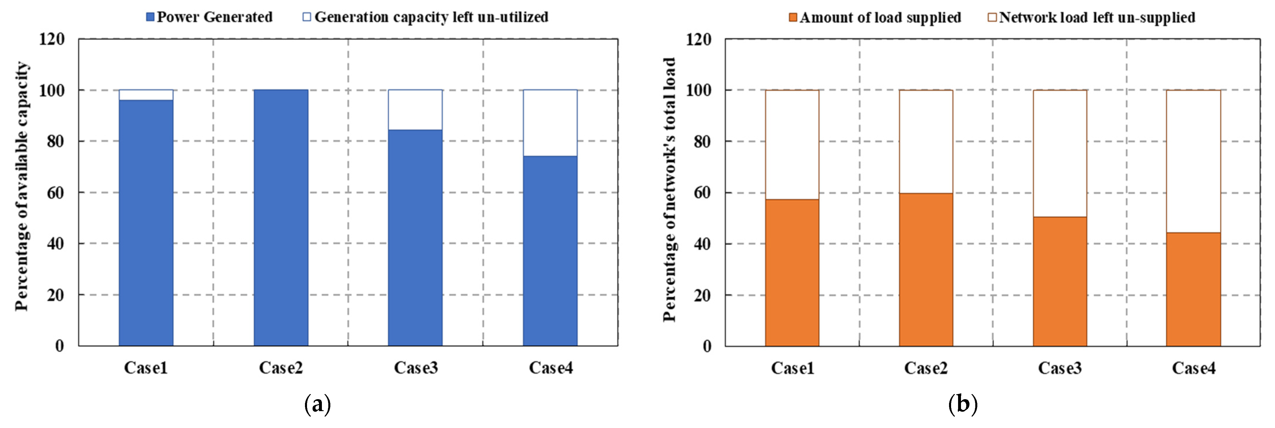 Energies 16 02659 g007