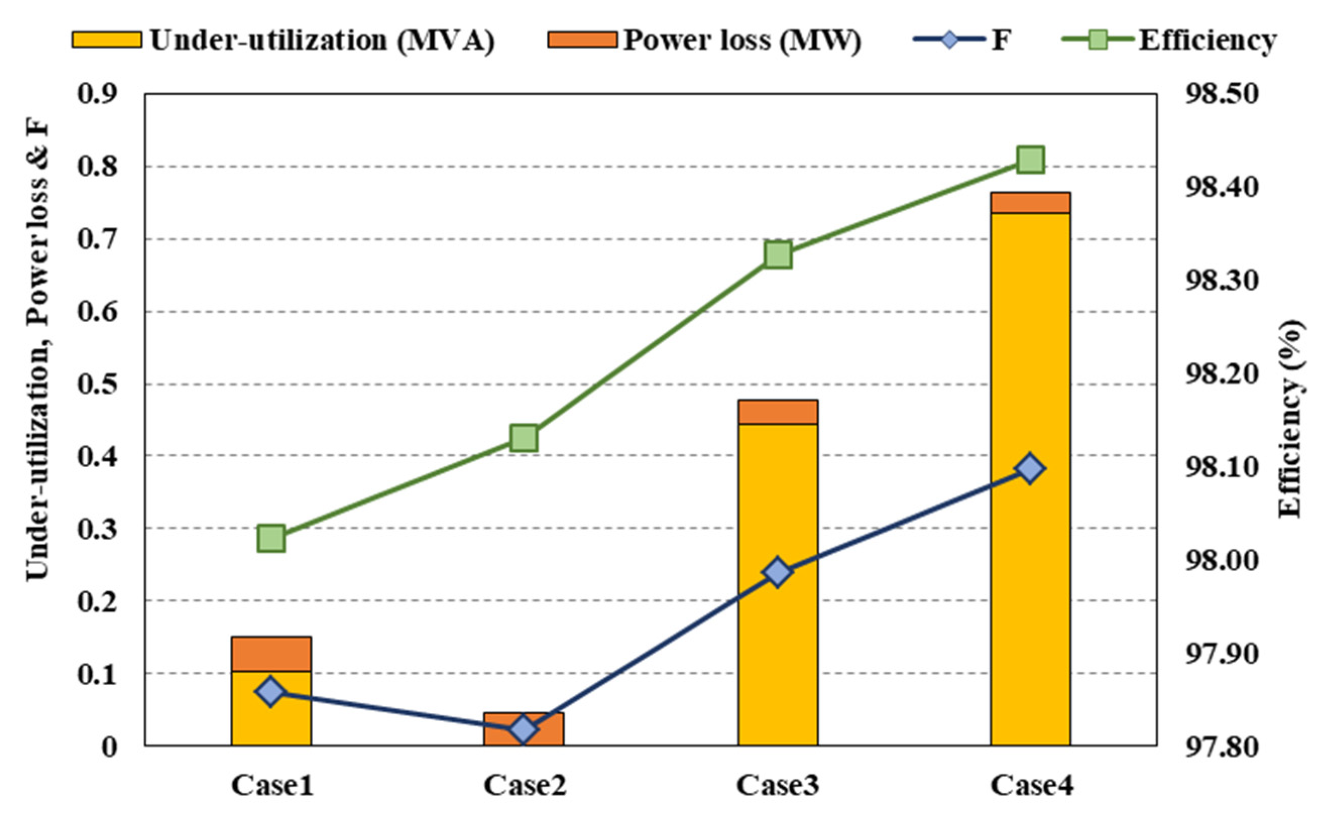 Energies 16 02659 g008