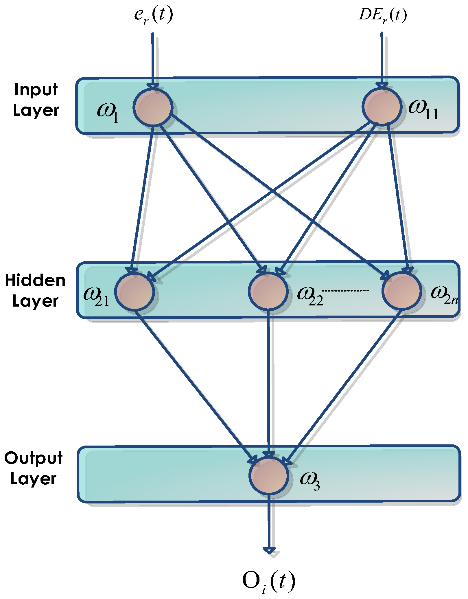 Energies 16 02660 g008