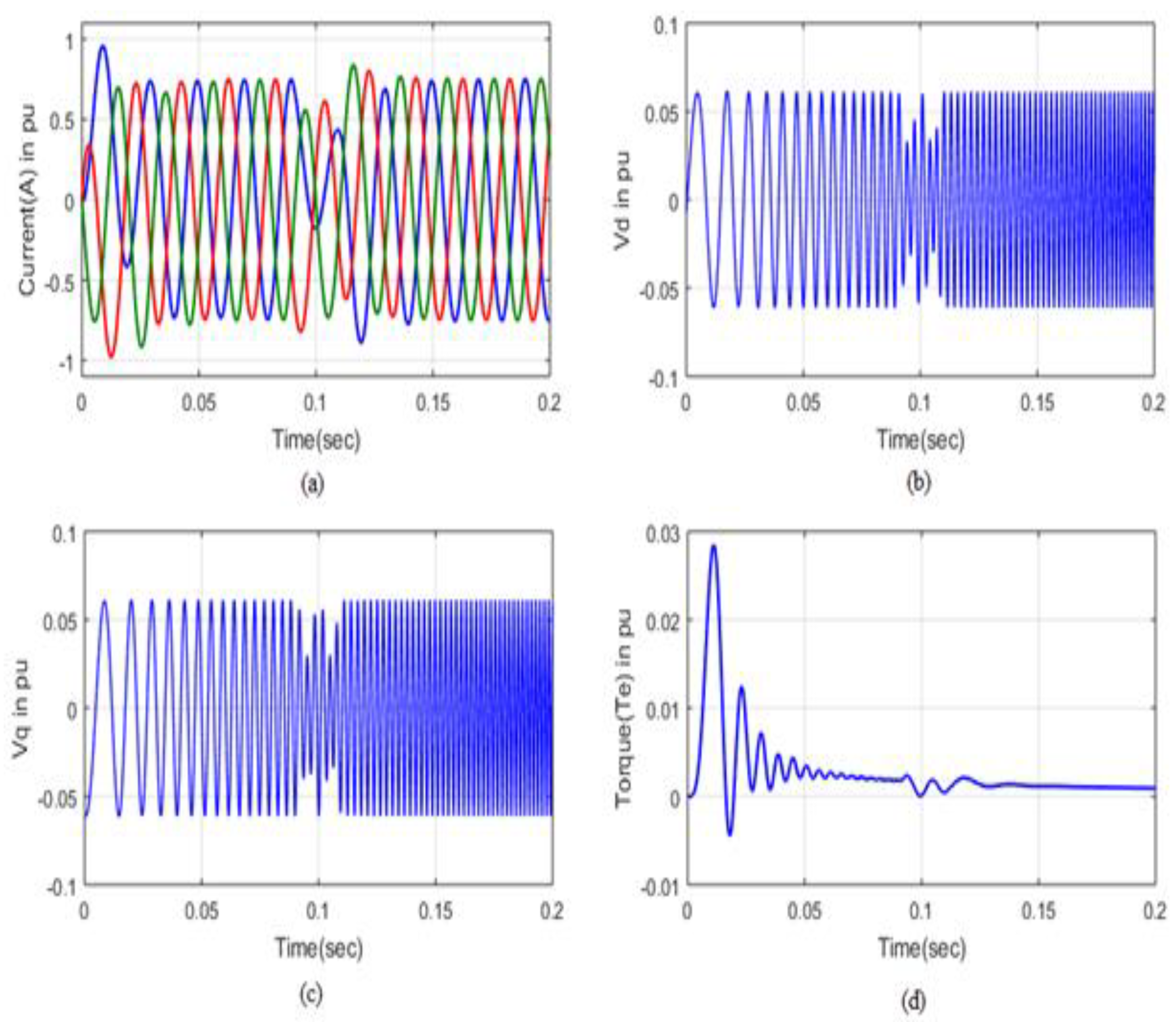 Energies 16 02660 g010
