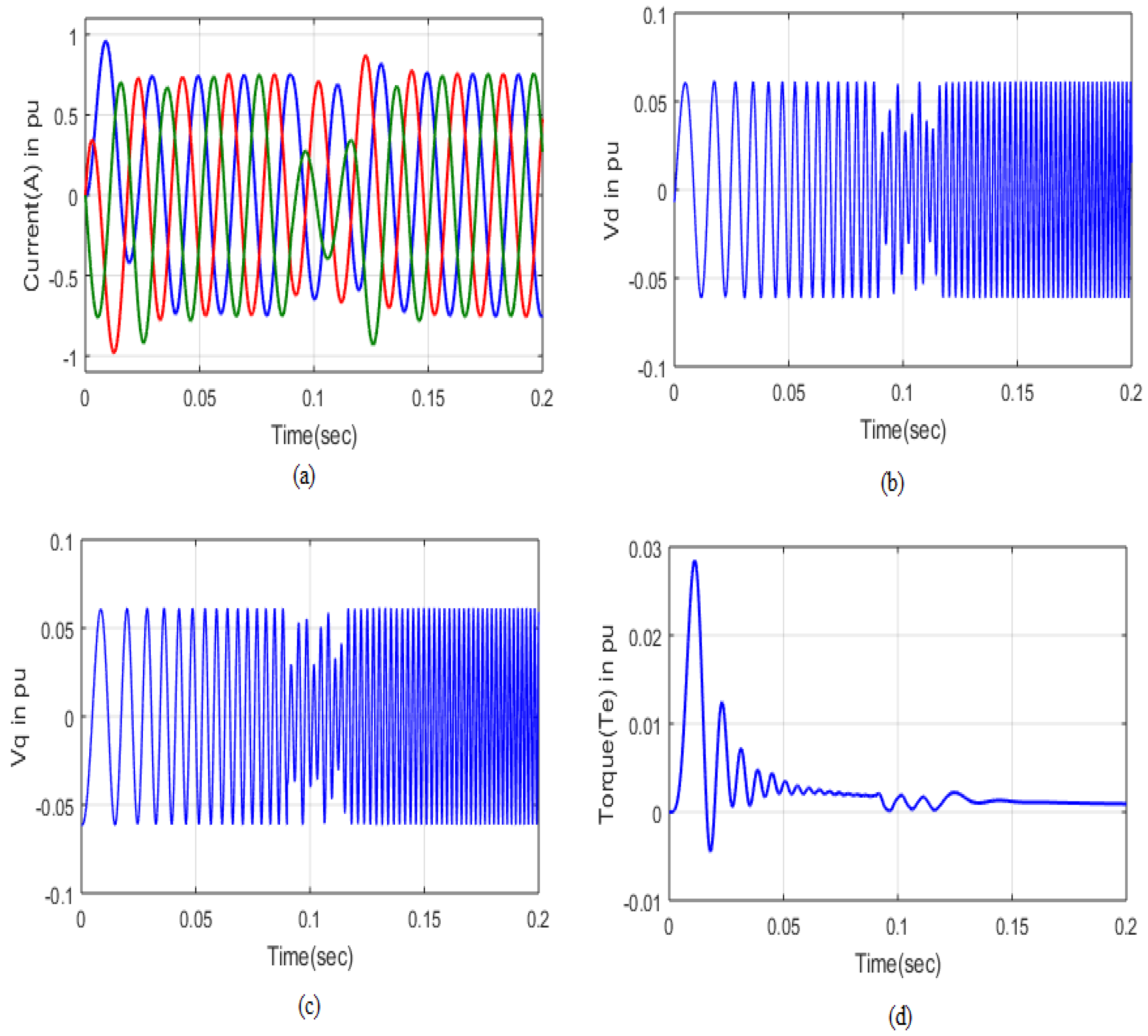 Energies 16 02660 g014