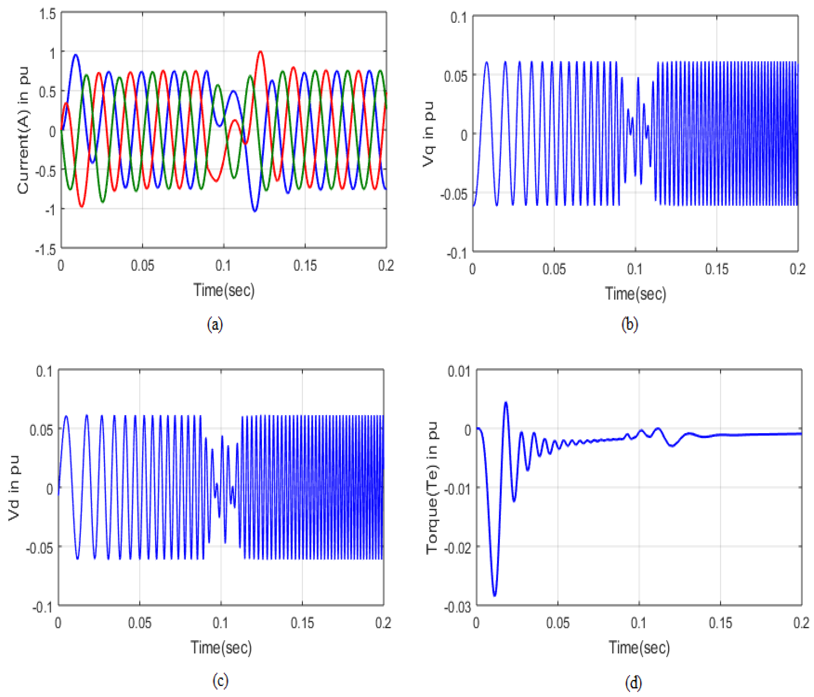 Energies 16 02660 g015