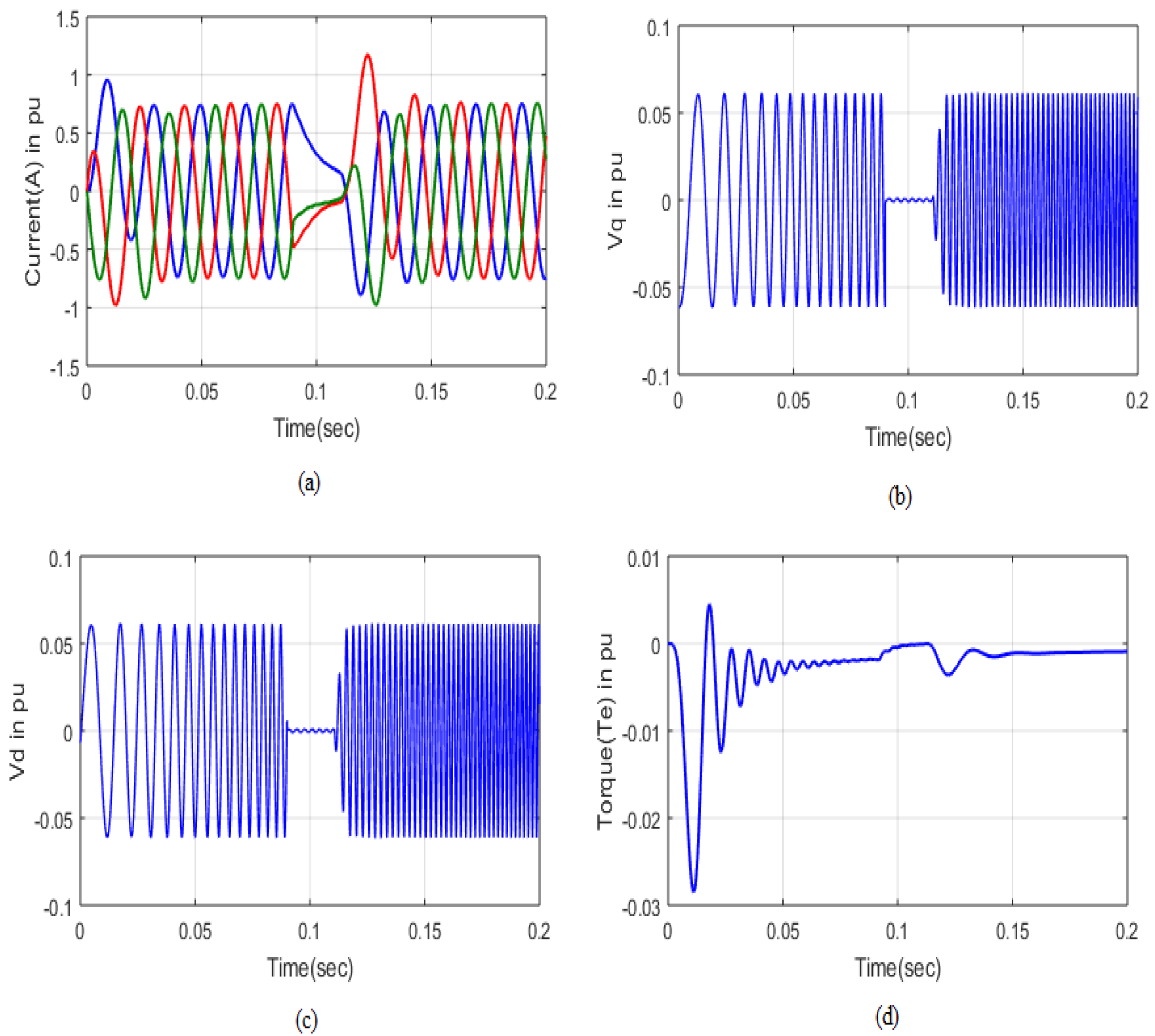 Energies 16 02660 g018