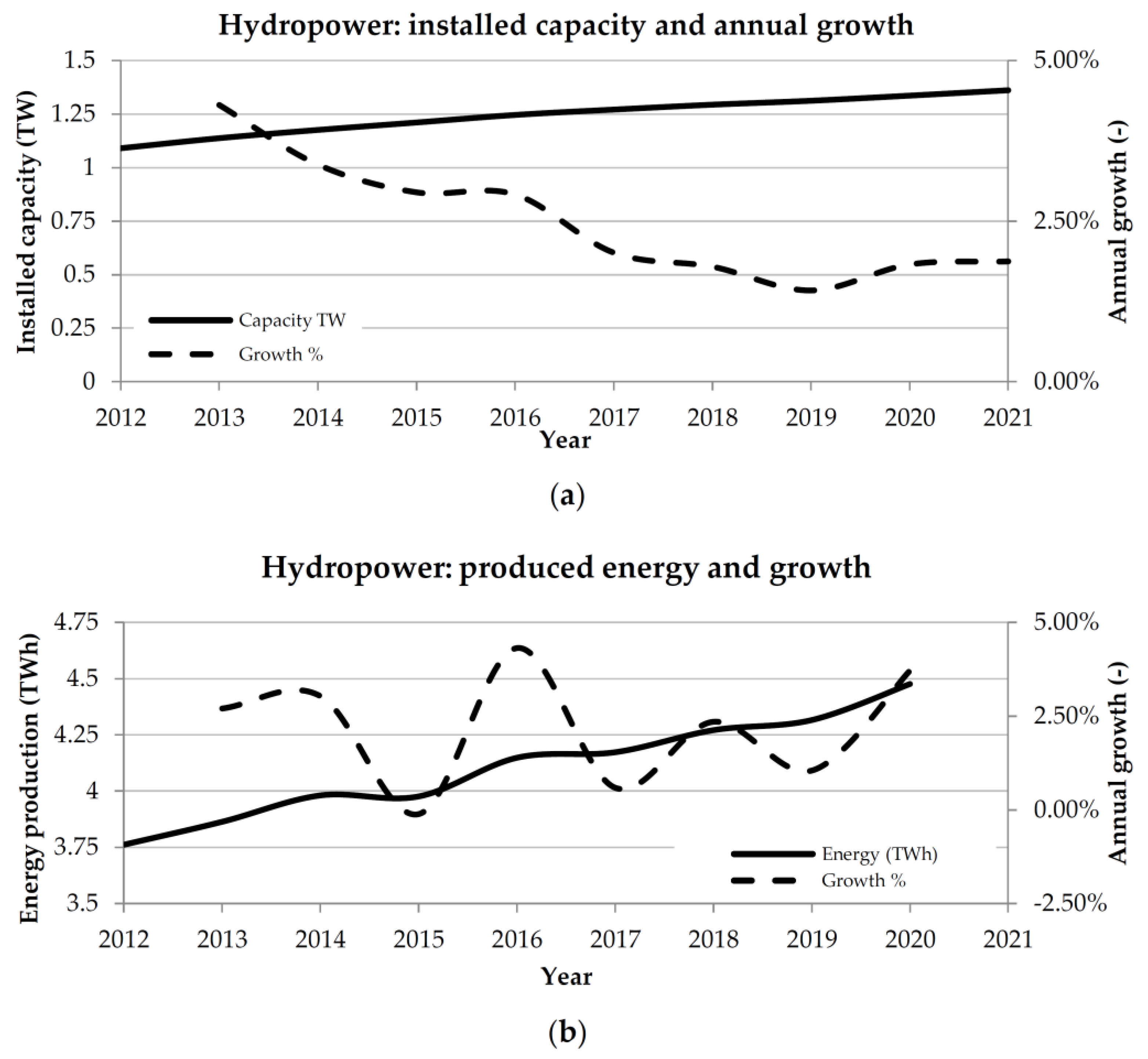 Energies 16 02661 g002 Energies 16 02661 g002