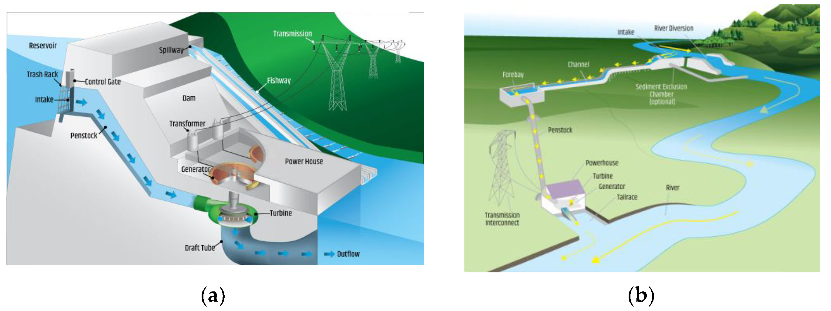 Energies 16 02661 g005a Energies 16 02661 g005a
