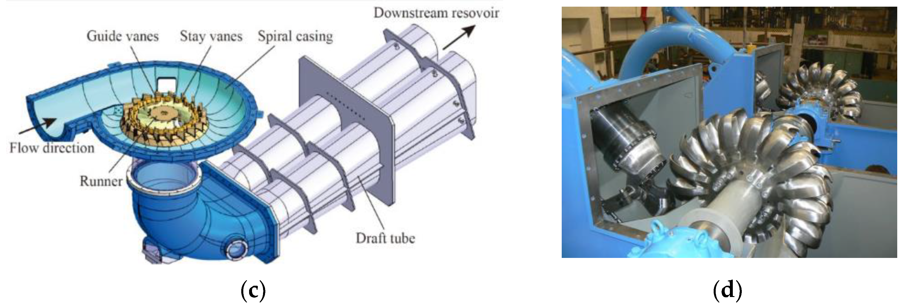 Energies 16 02661 g005b Energies 16 02661 g005b