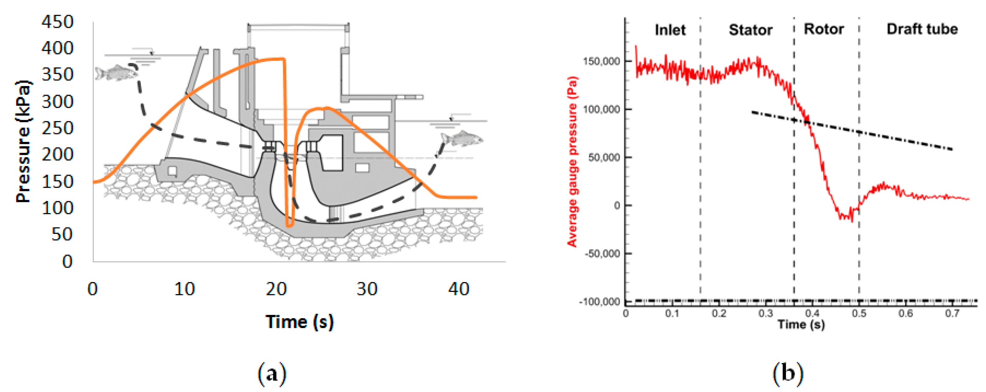 Energies 16 02661 g007a Energies 16 02661 g007a