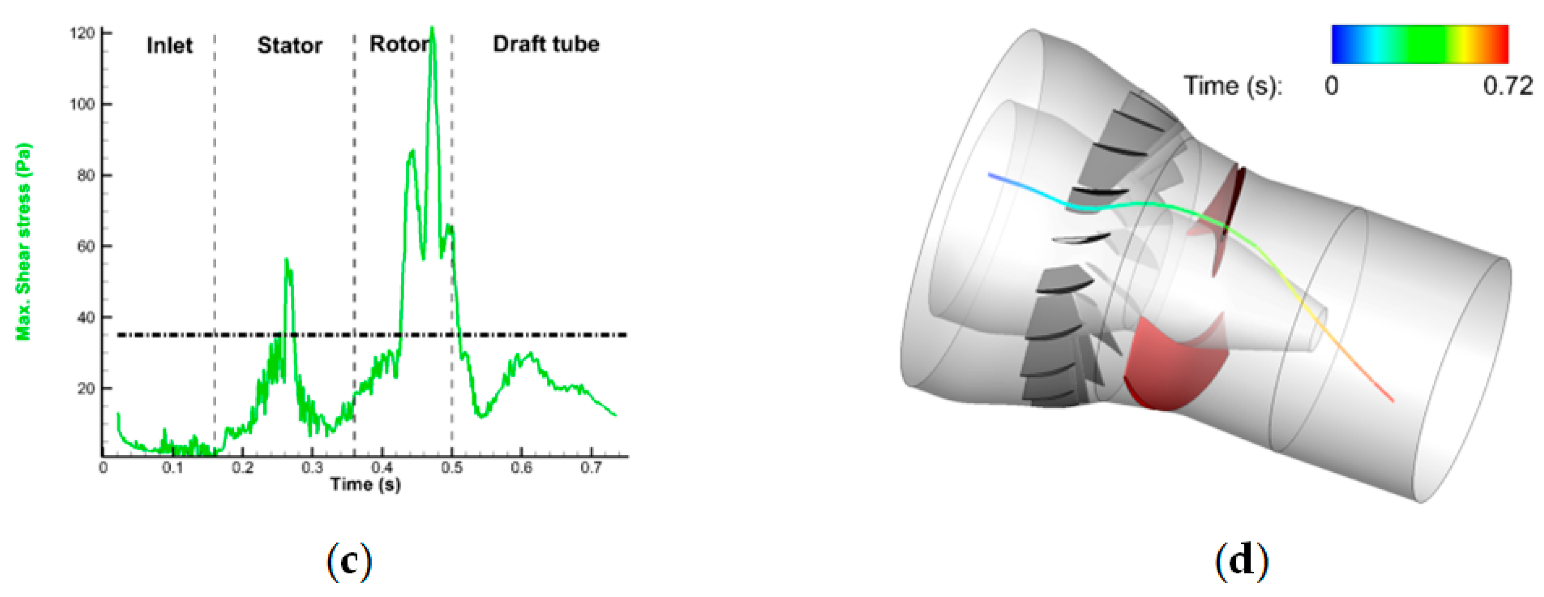 Energies 16 02661 g007b Energies 16 02661 g007b