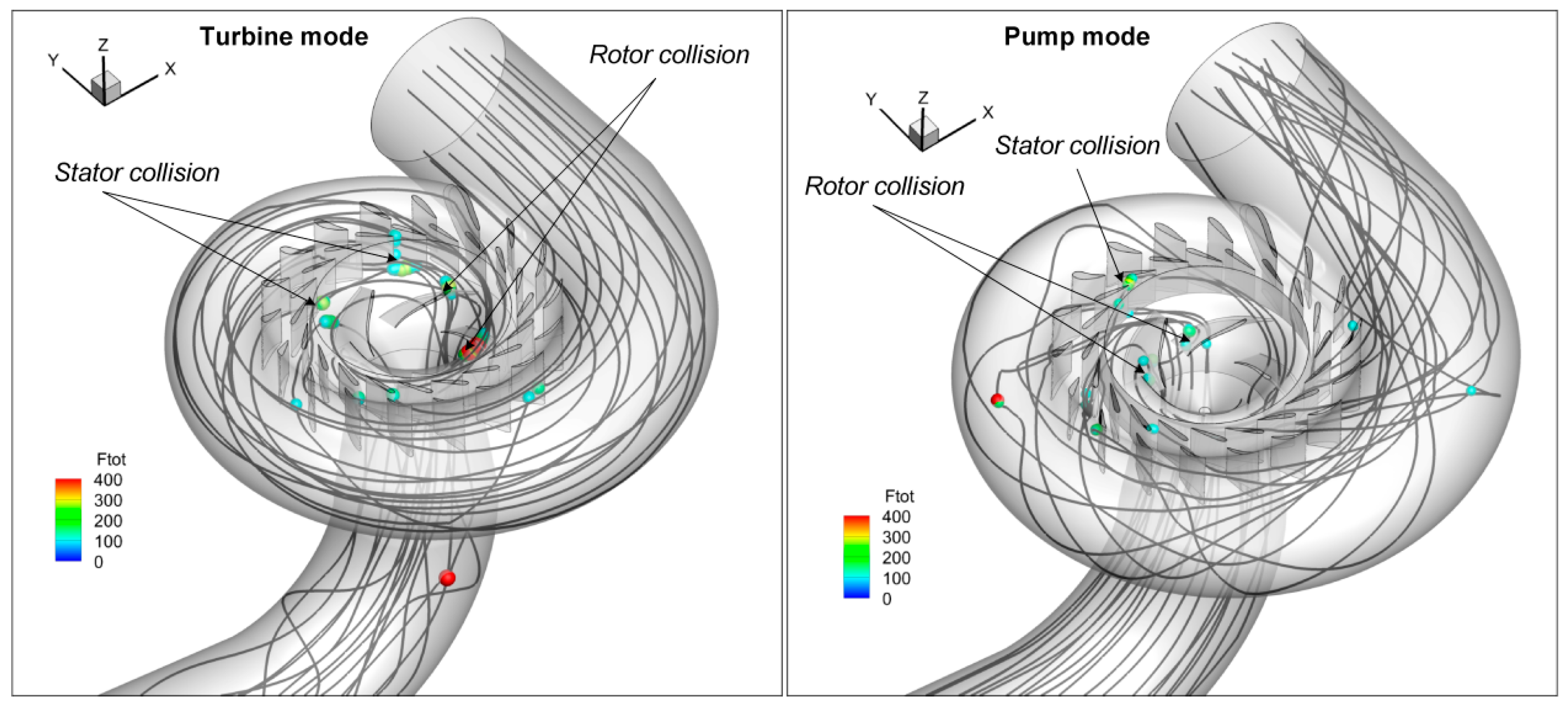 Energies 16 02661 g010 Energies 16 02661 g010