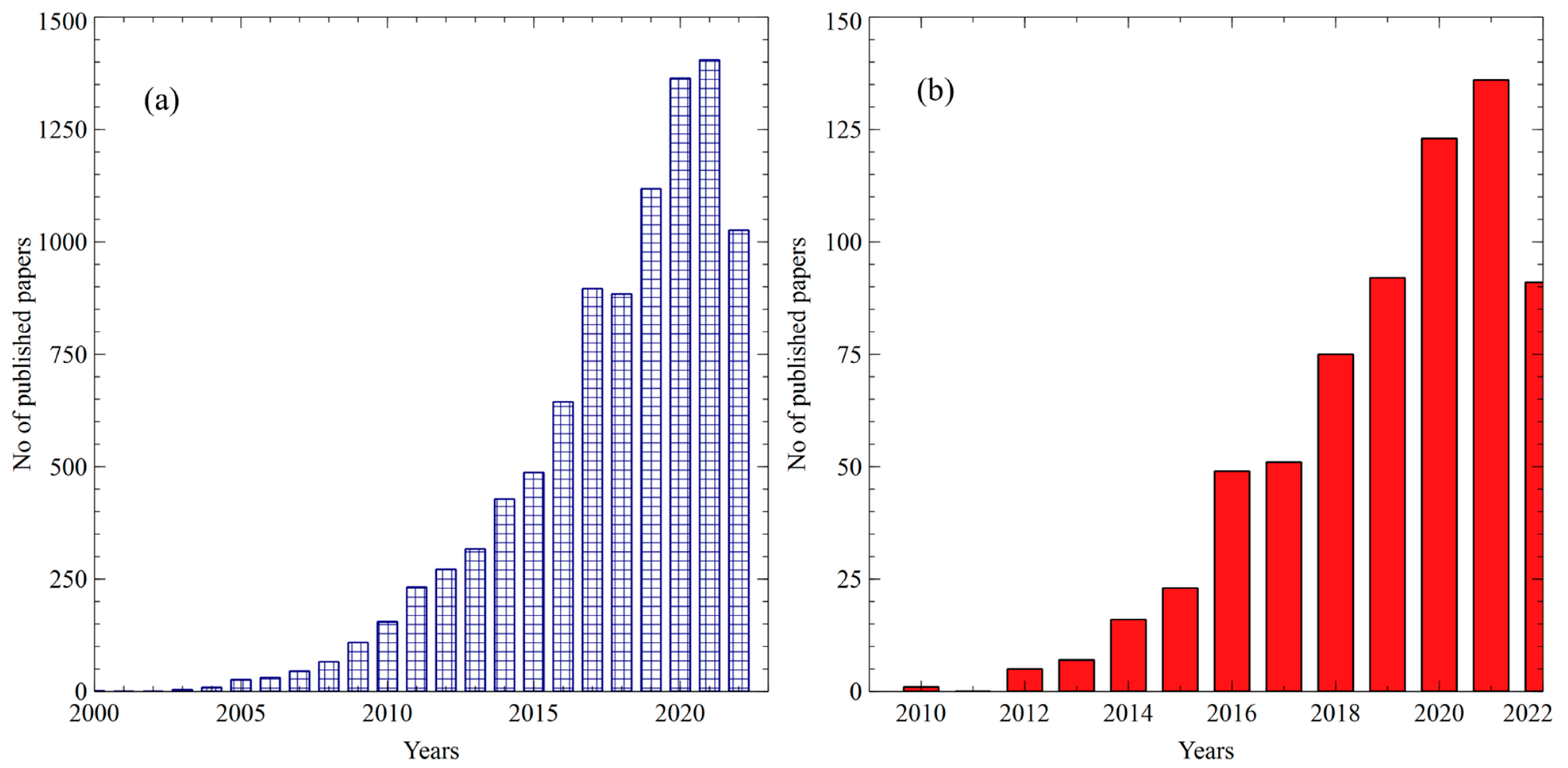 Energies 16 02663 g002 Energies 16 02663 g002