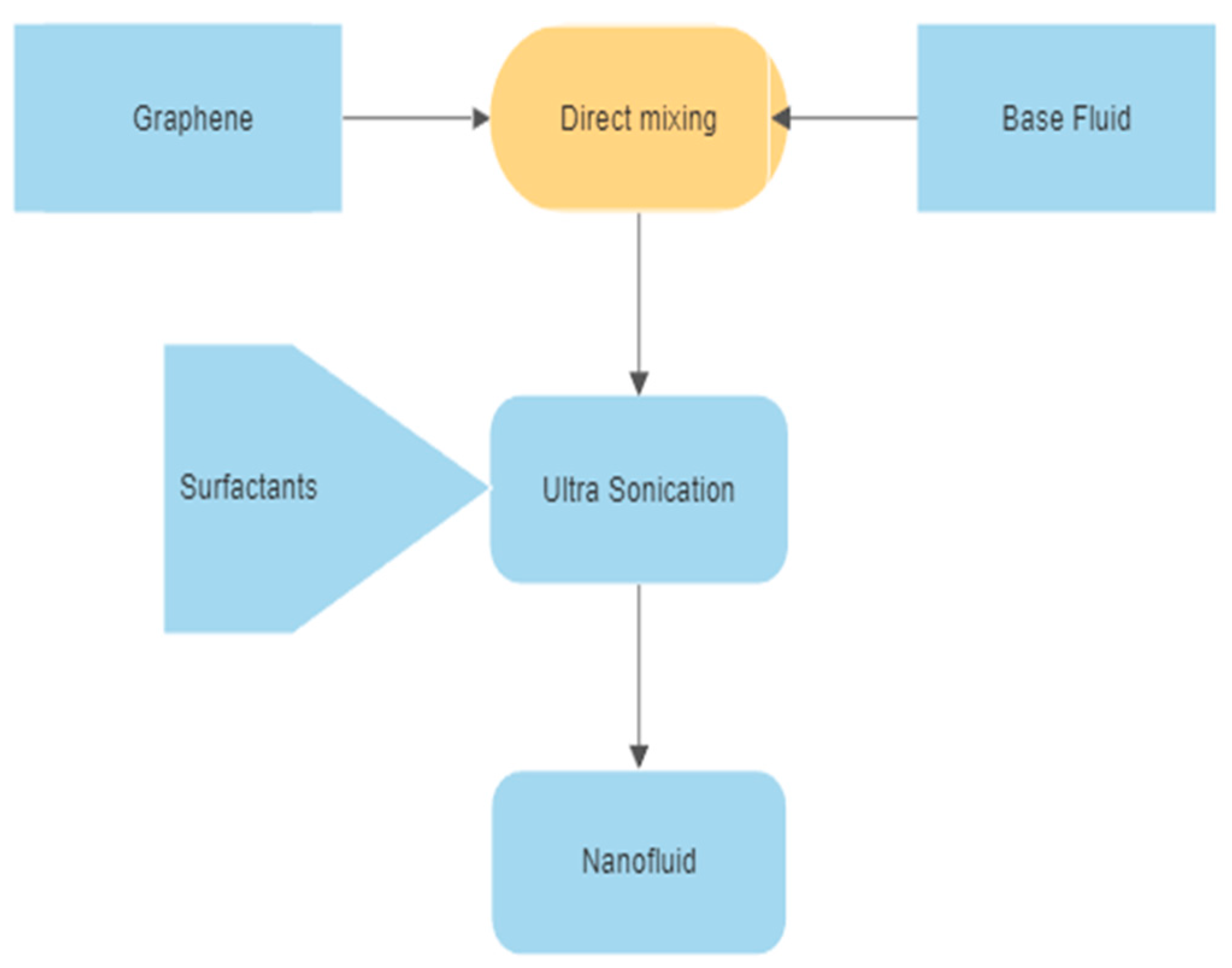 Energies 16 02663 g005 Energies 16 02663 g005