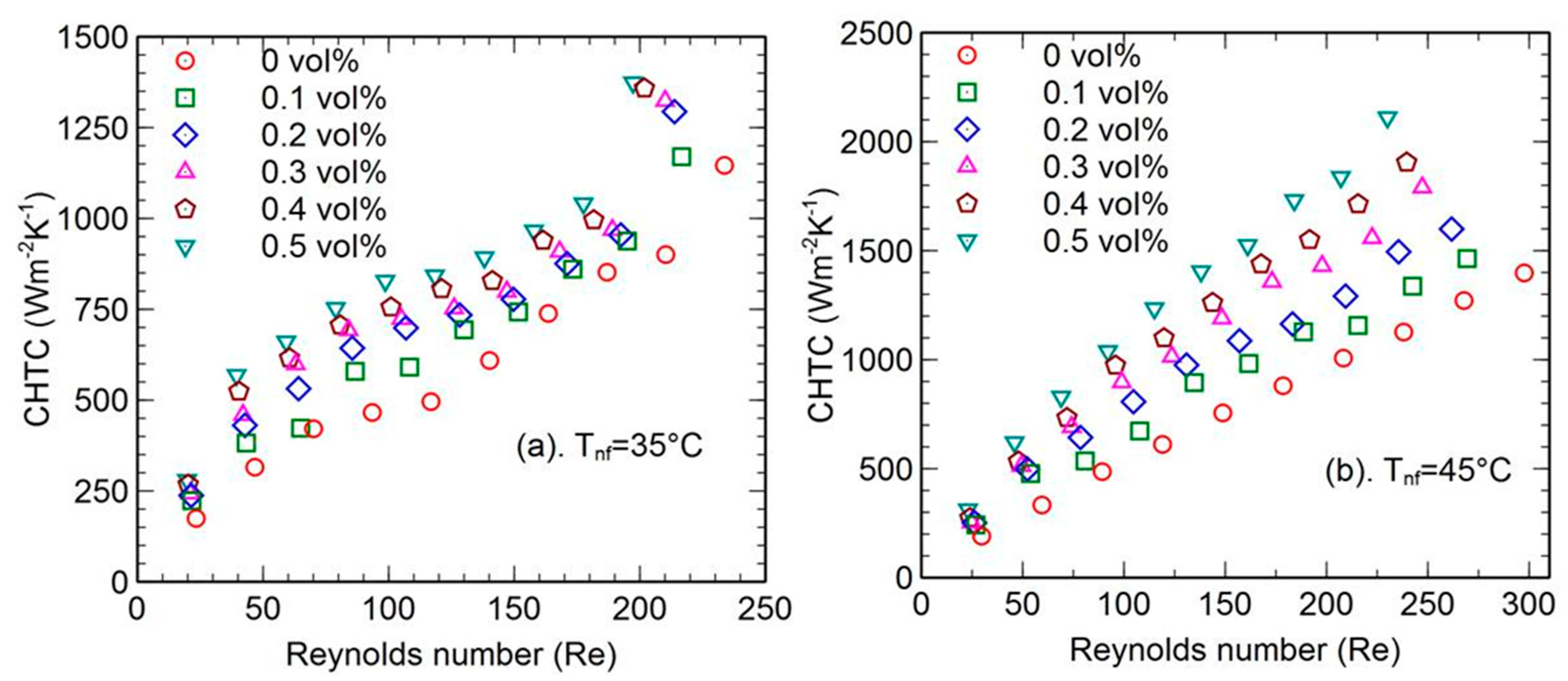 Energies 16 02663 g007 Energies 16 02663 g007