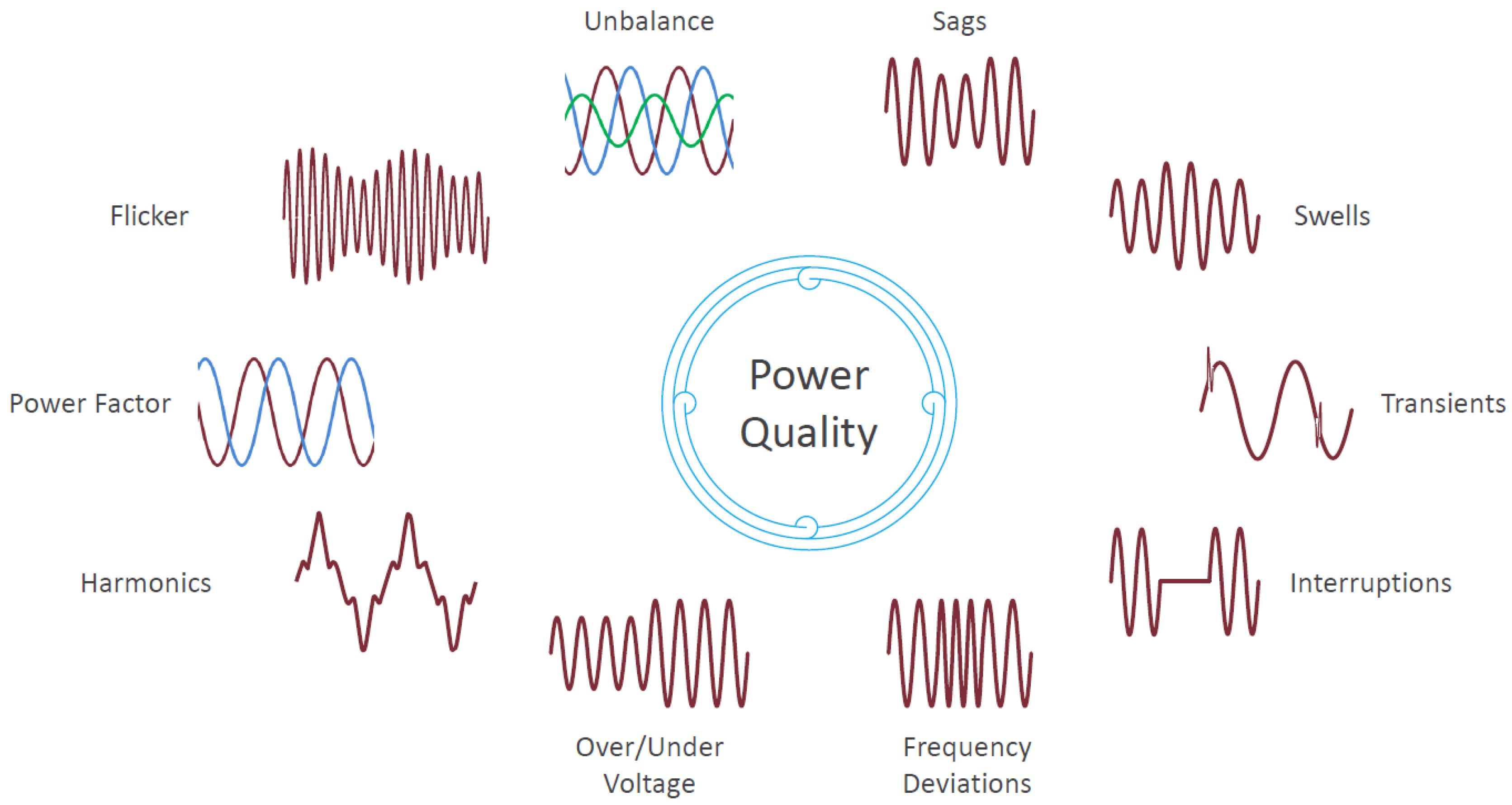 Energies 16 02671 g001 550