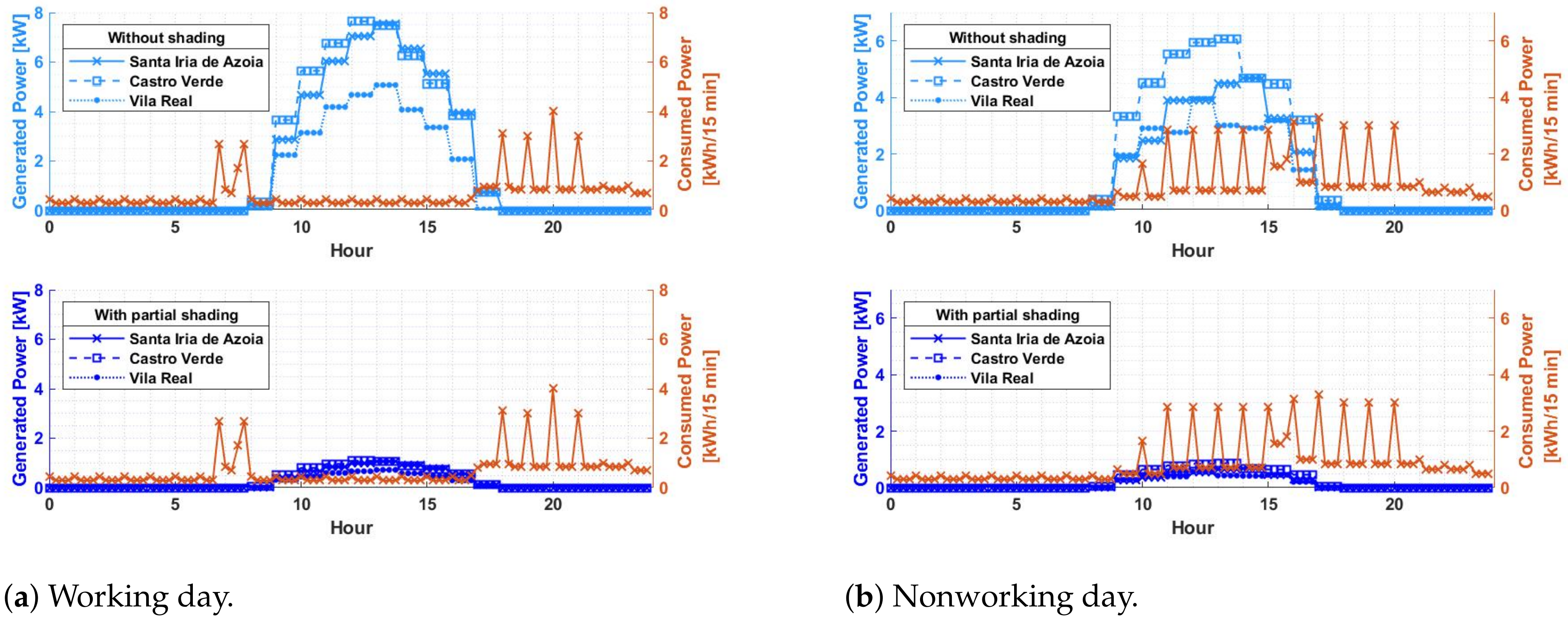 Energies 16 02672 g003