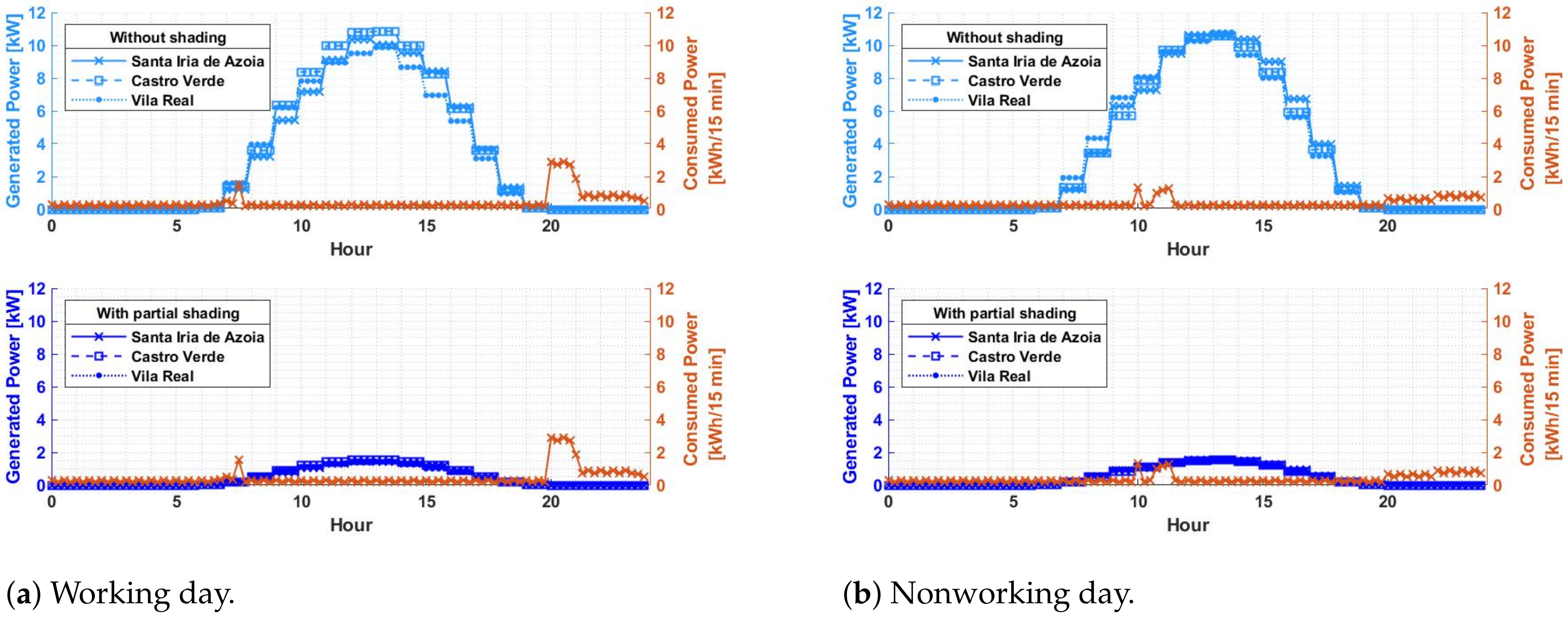 Energies 16 02672 g004